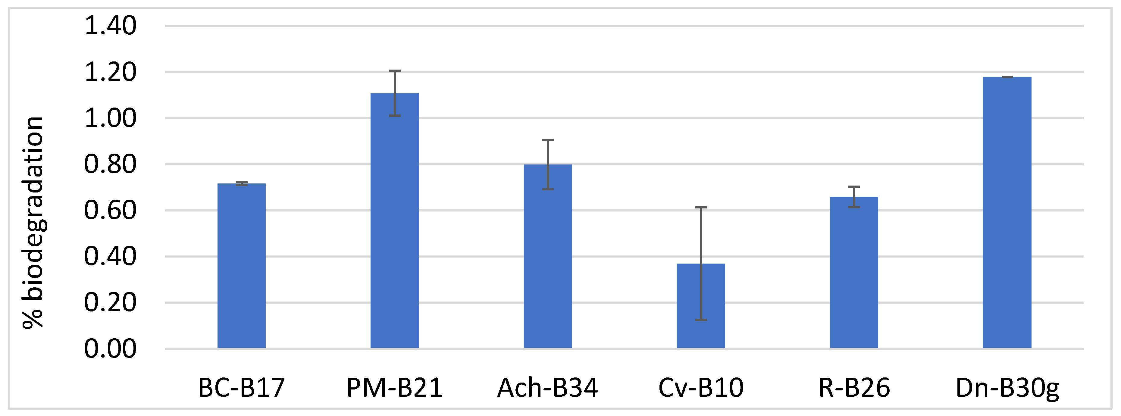 Biology 14 01307 g007