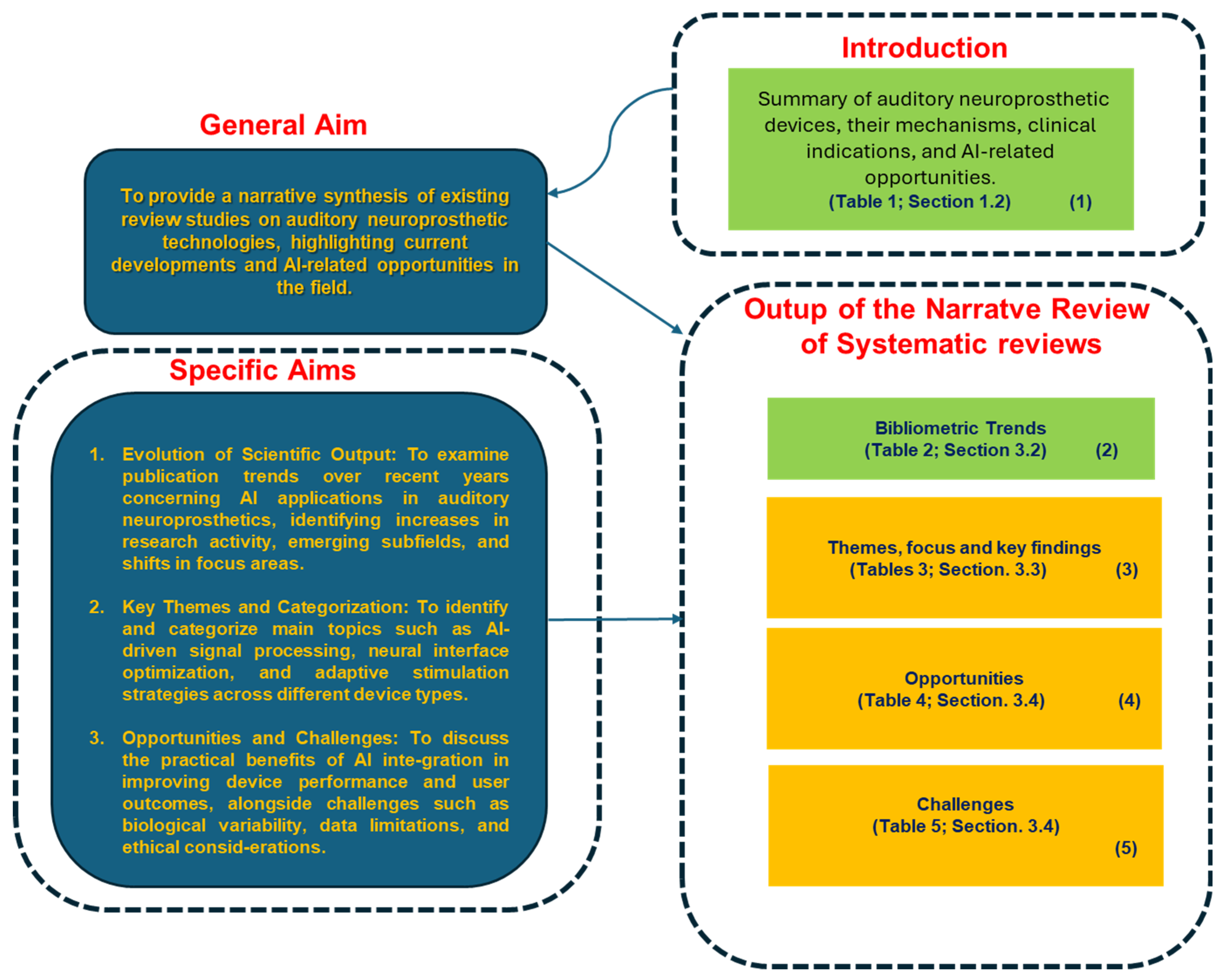 Biology 14 01309 g001