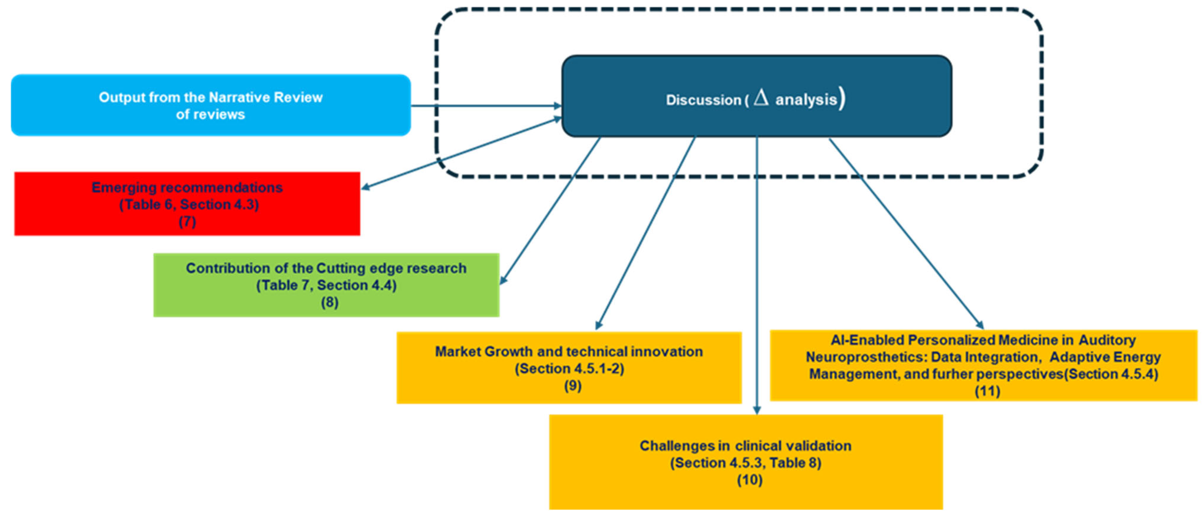 Biology 14 01309 g002