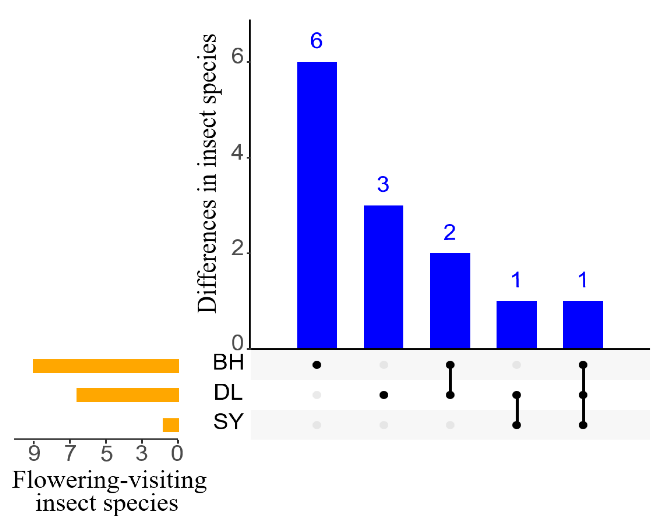 Biology 14 01310 g002 Biology 14 01310 g002