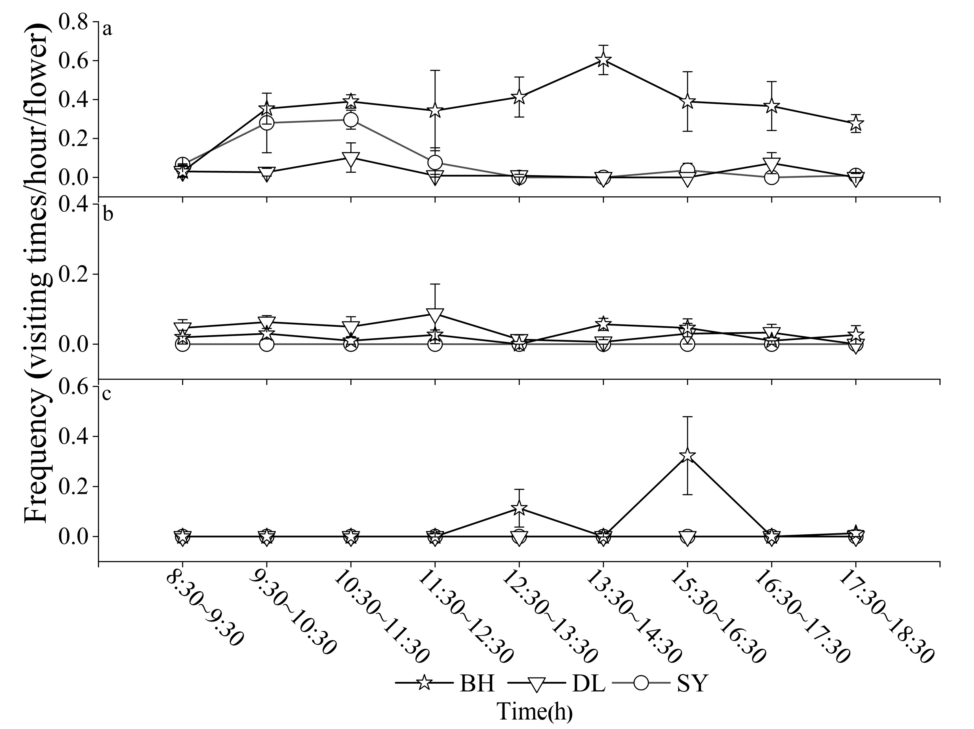 Biology 14 01310 g003 Biology 14 01310 g003