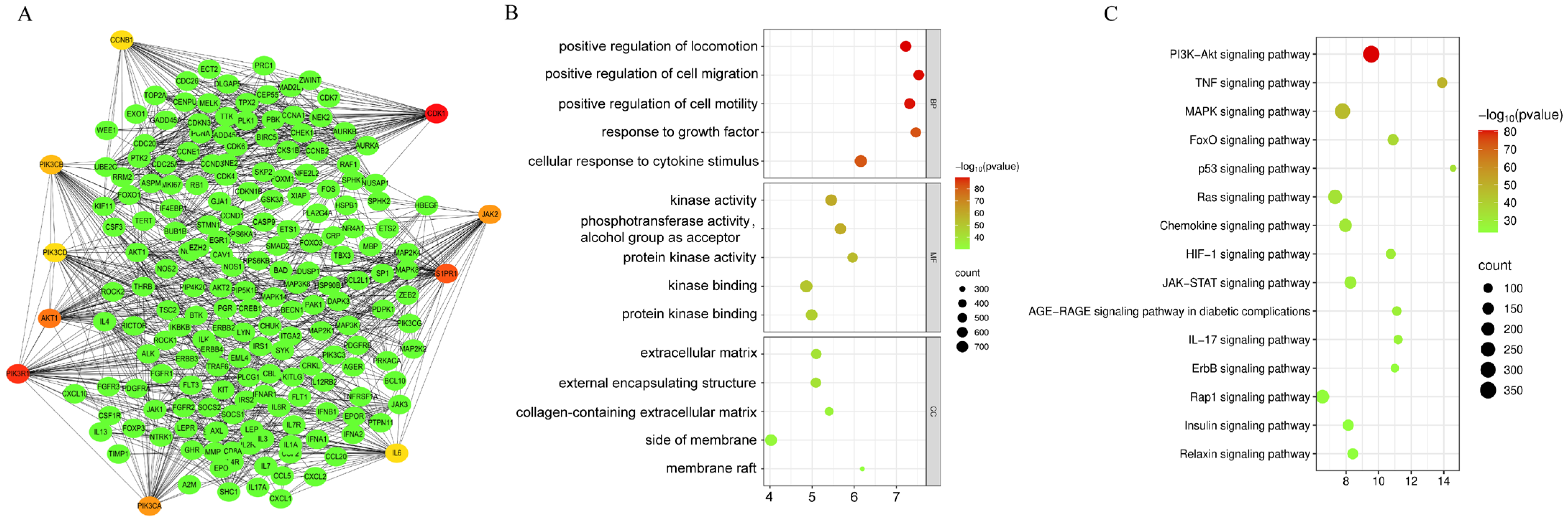 Biology 14 01311 g002 Biology 14 01311 g002
