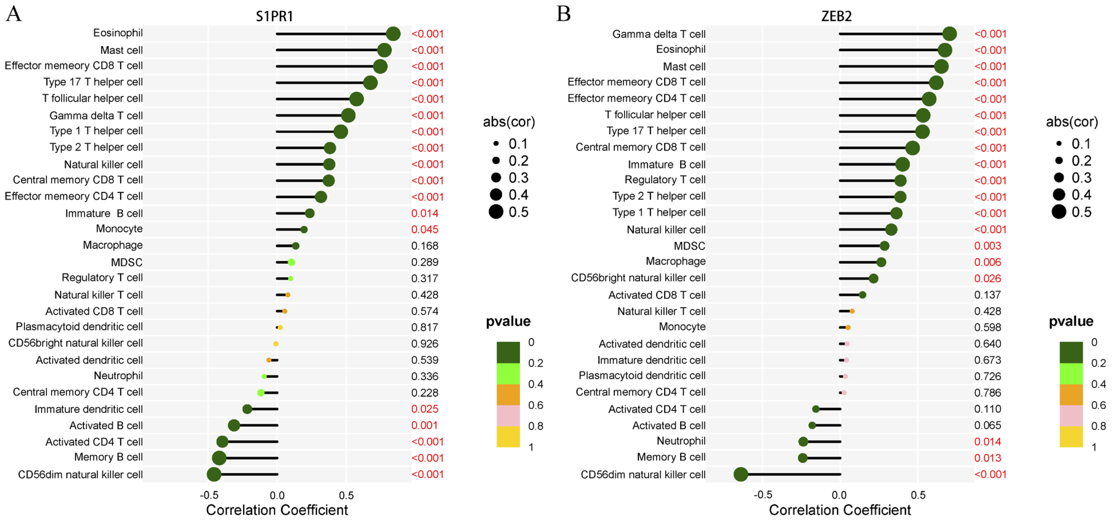 Biology 14 01311 g006 Biology 14 01311 g006