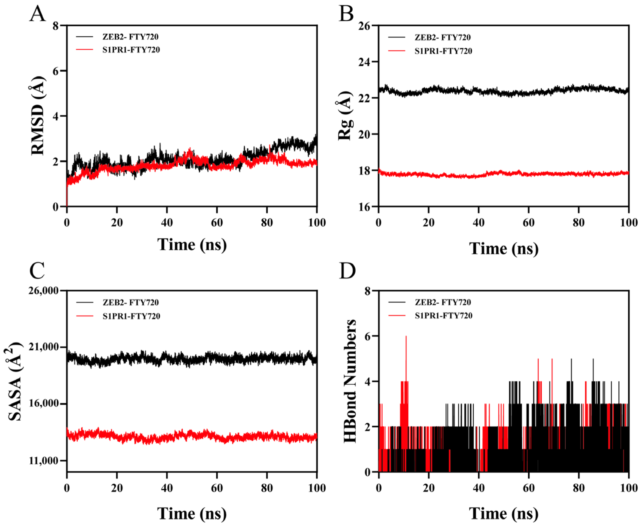 Biology 14 01311 g008 Biology 14 01311 g008