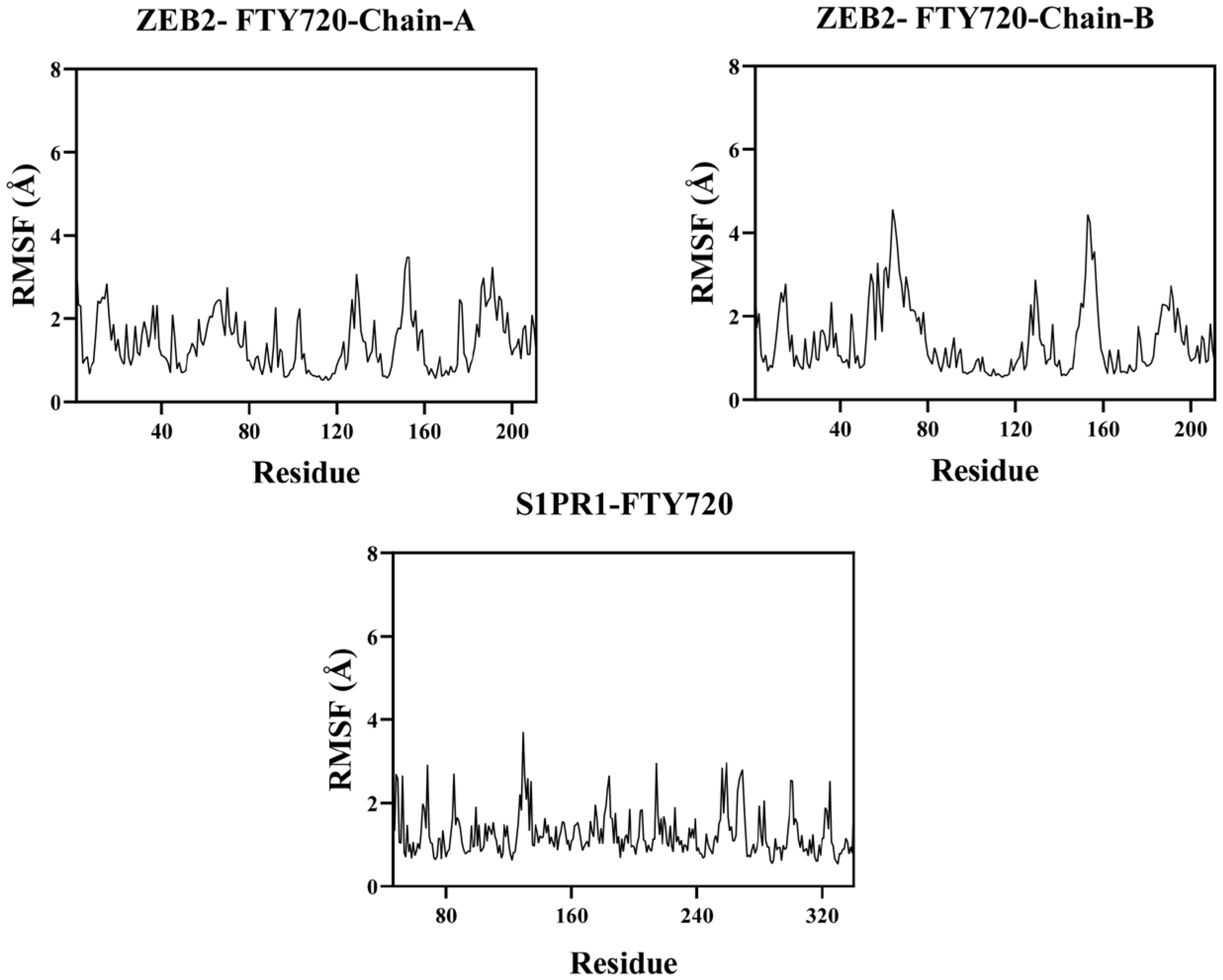 Biology 14 01311 g009 Biology 14 01311 g009