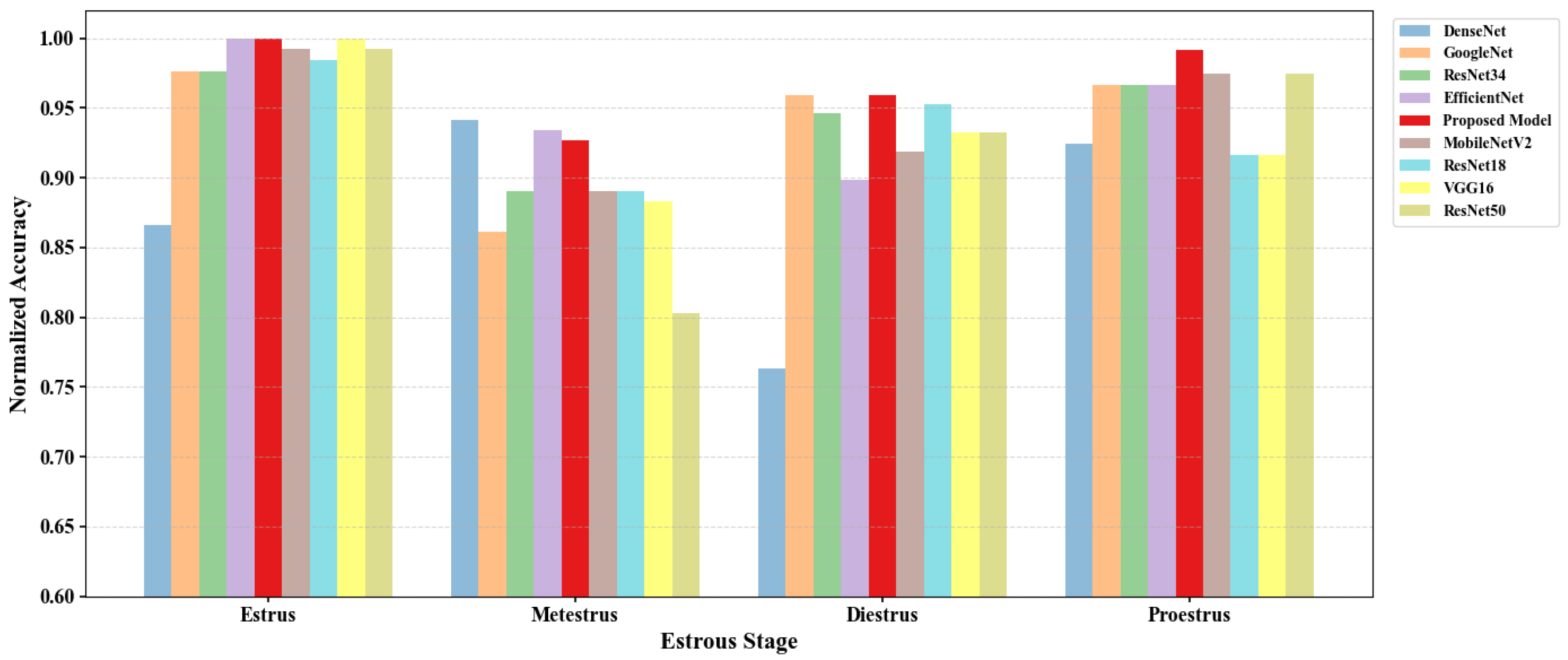 Biology 14 01312 g008