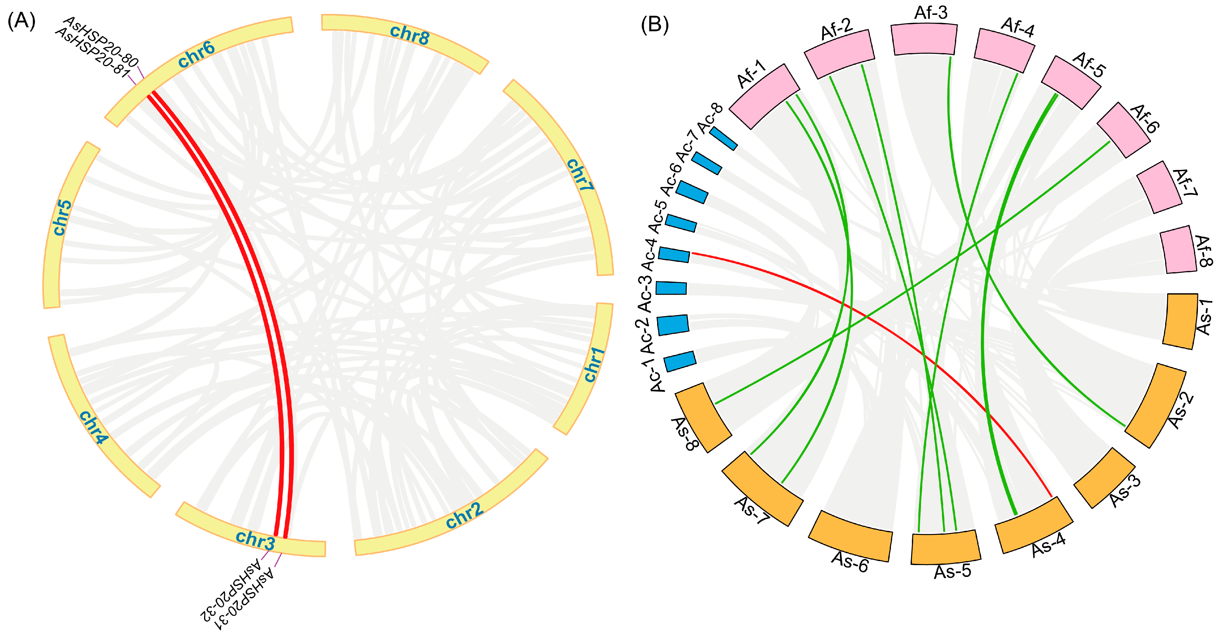 Biology 14 01326 g004