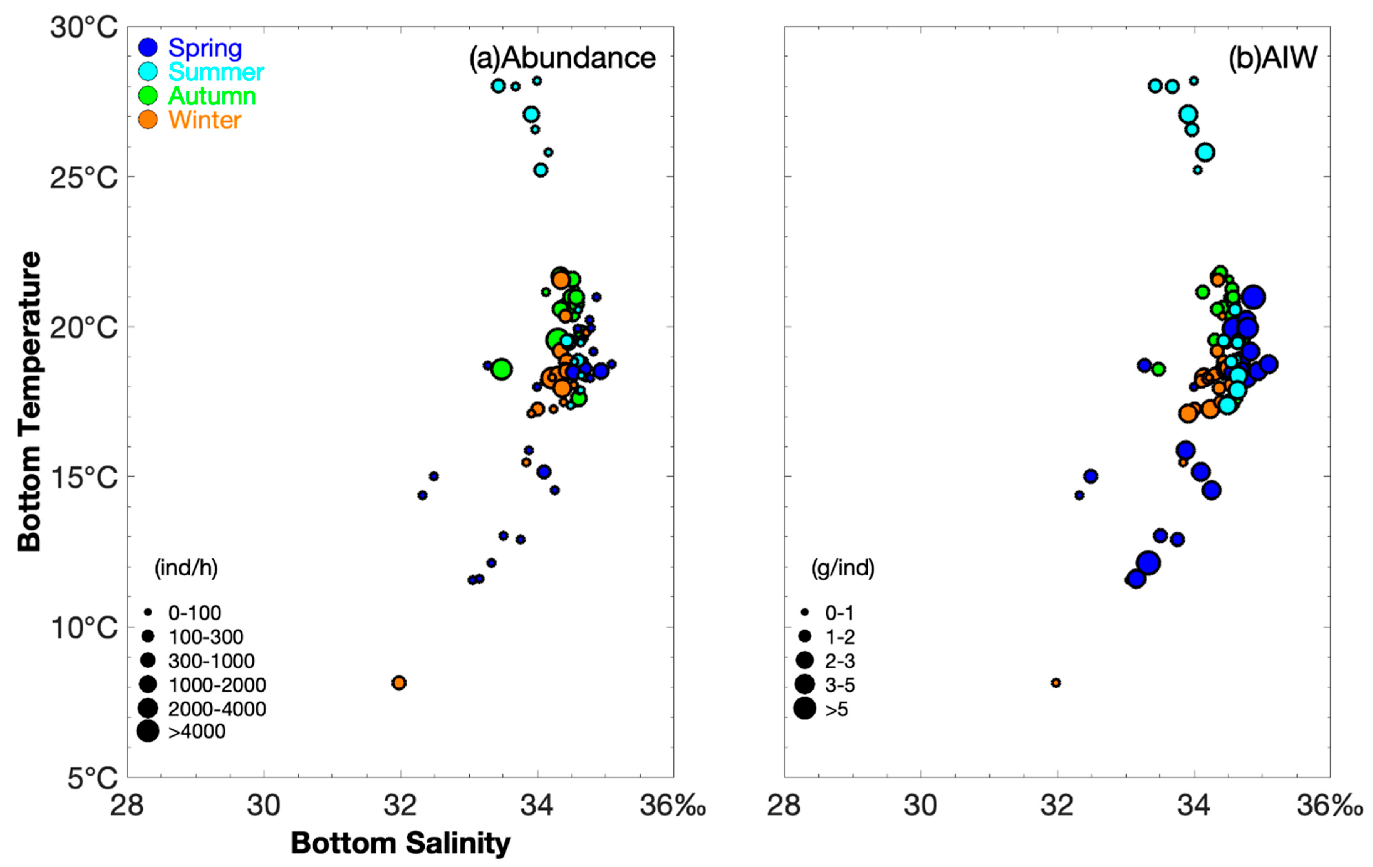 Biology 14 01328 g003 Biology 14 01328 g003