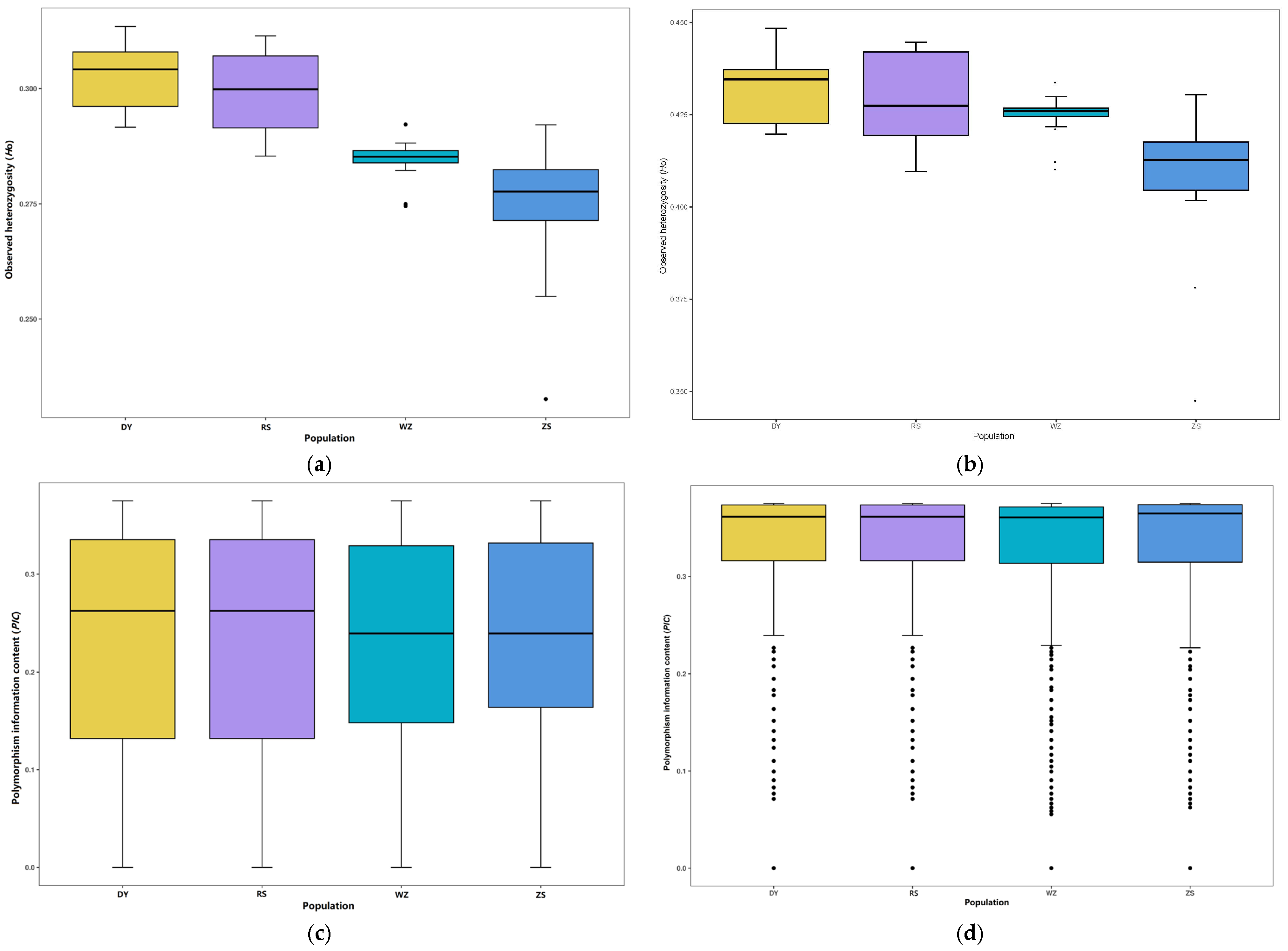 Biology 14 01329 g003