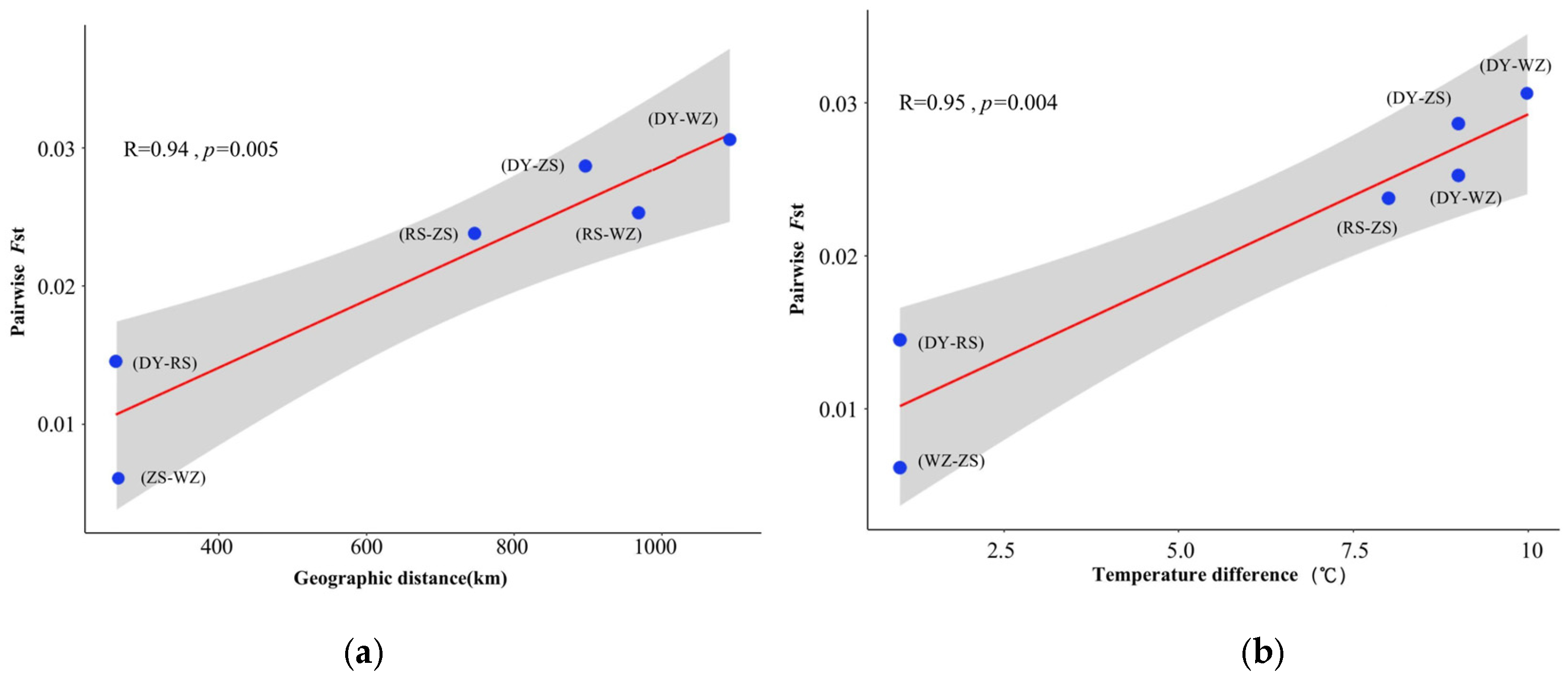 Biology 14 01329 g004