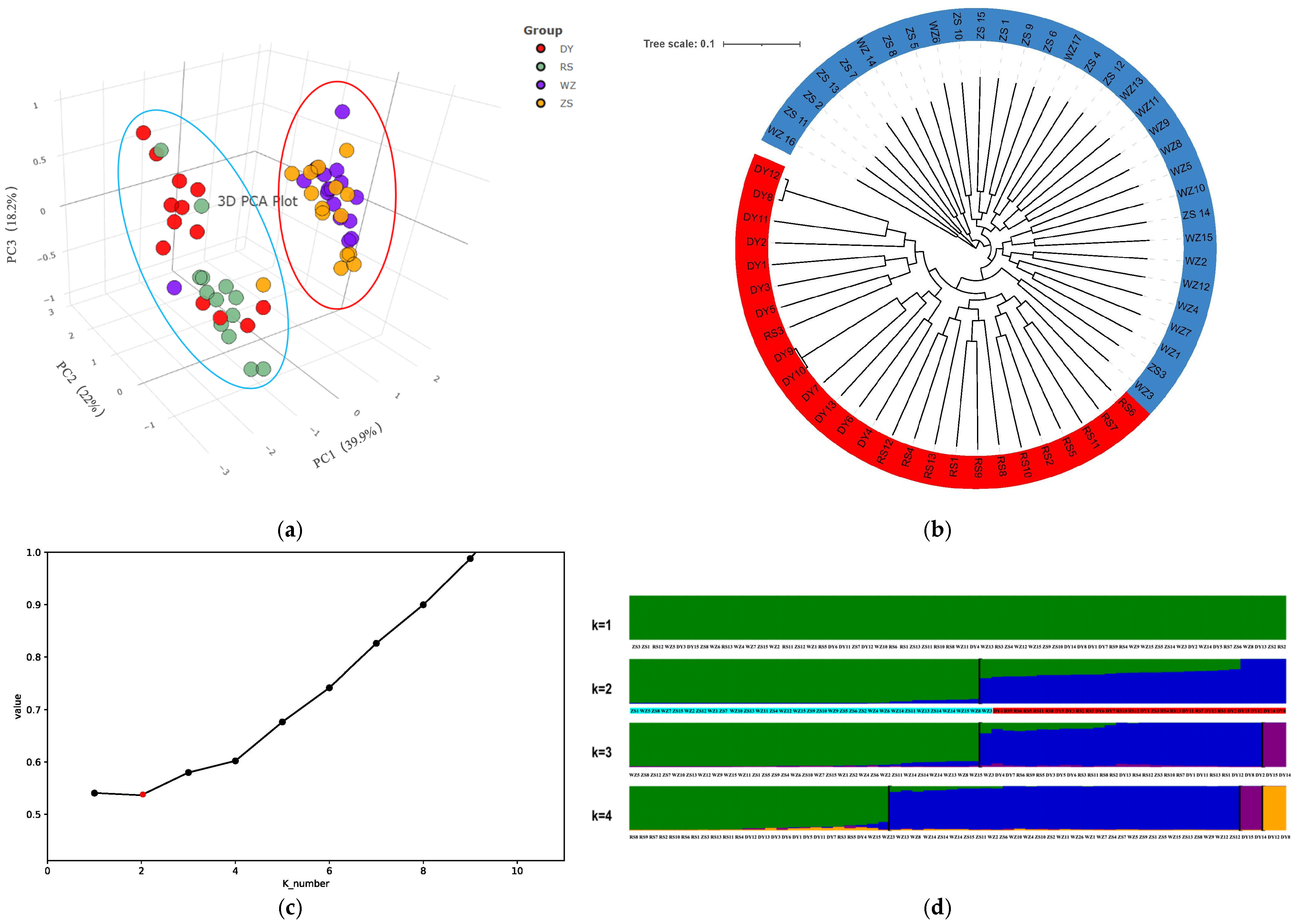 Biology 14 01329 g005