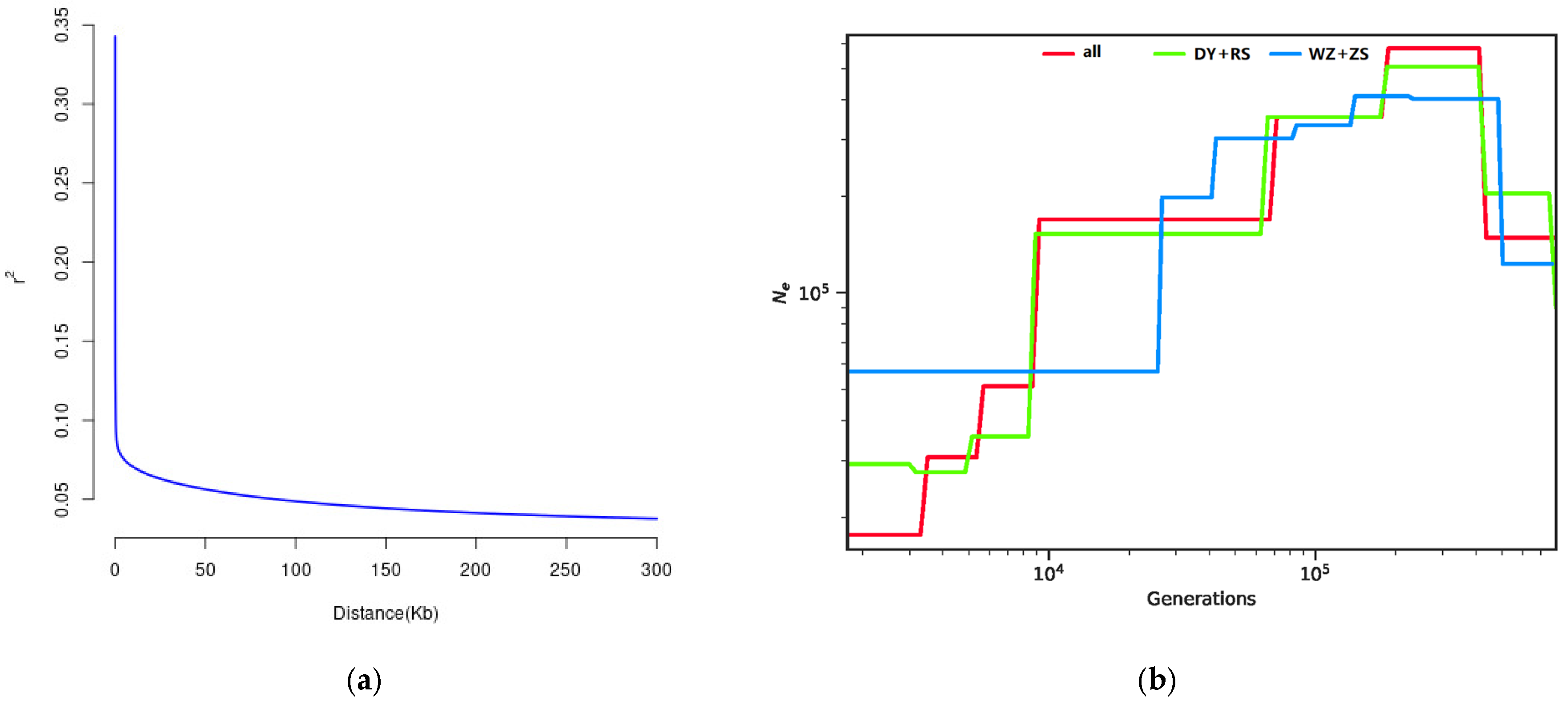 Biology 14 01329 g006
