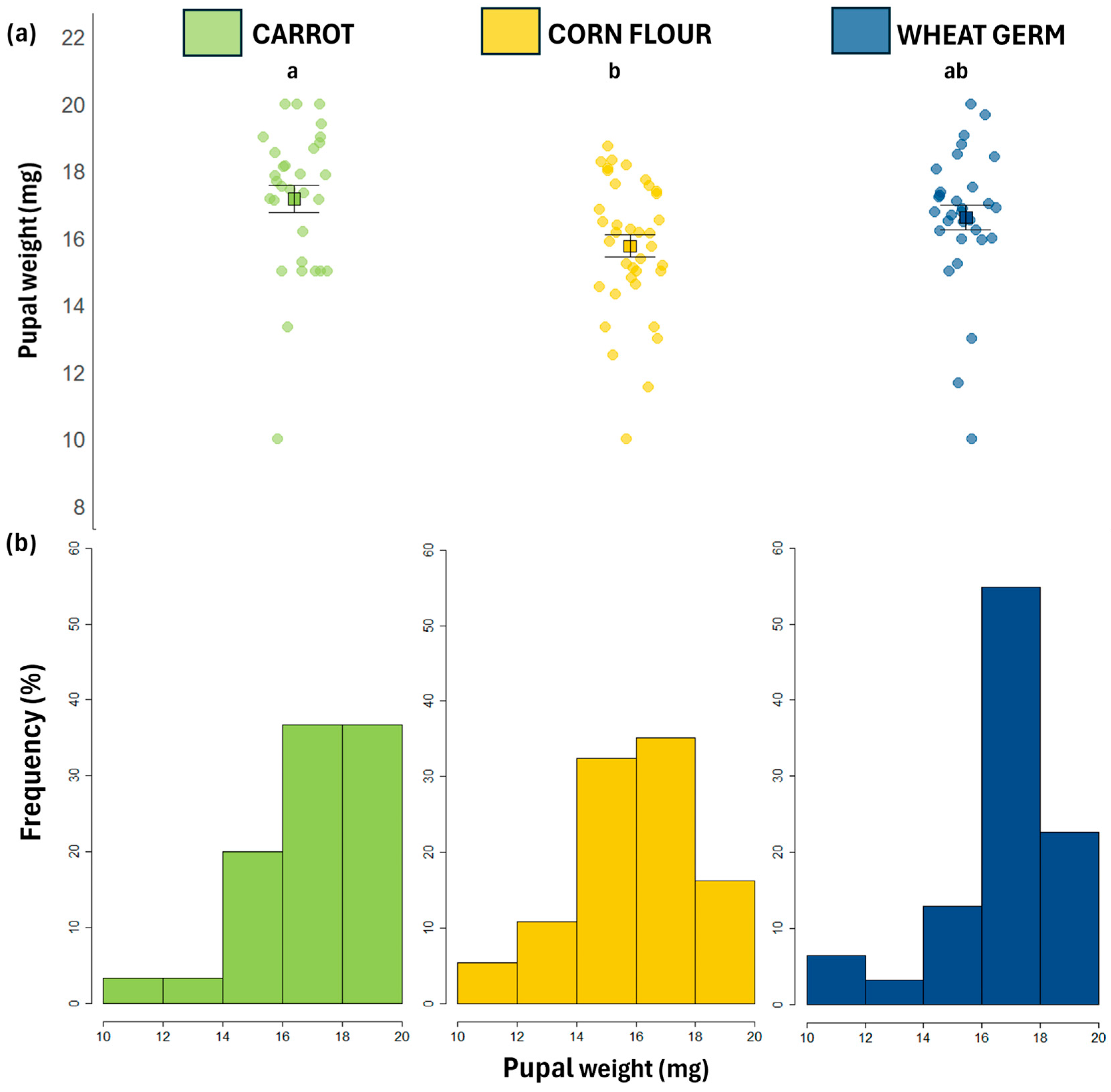 Biology 14 01332 g001 Biology 14 01332 g001