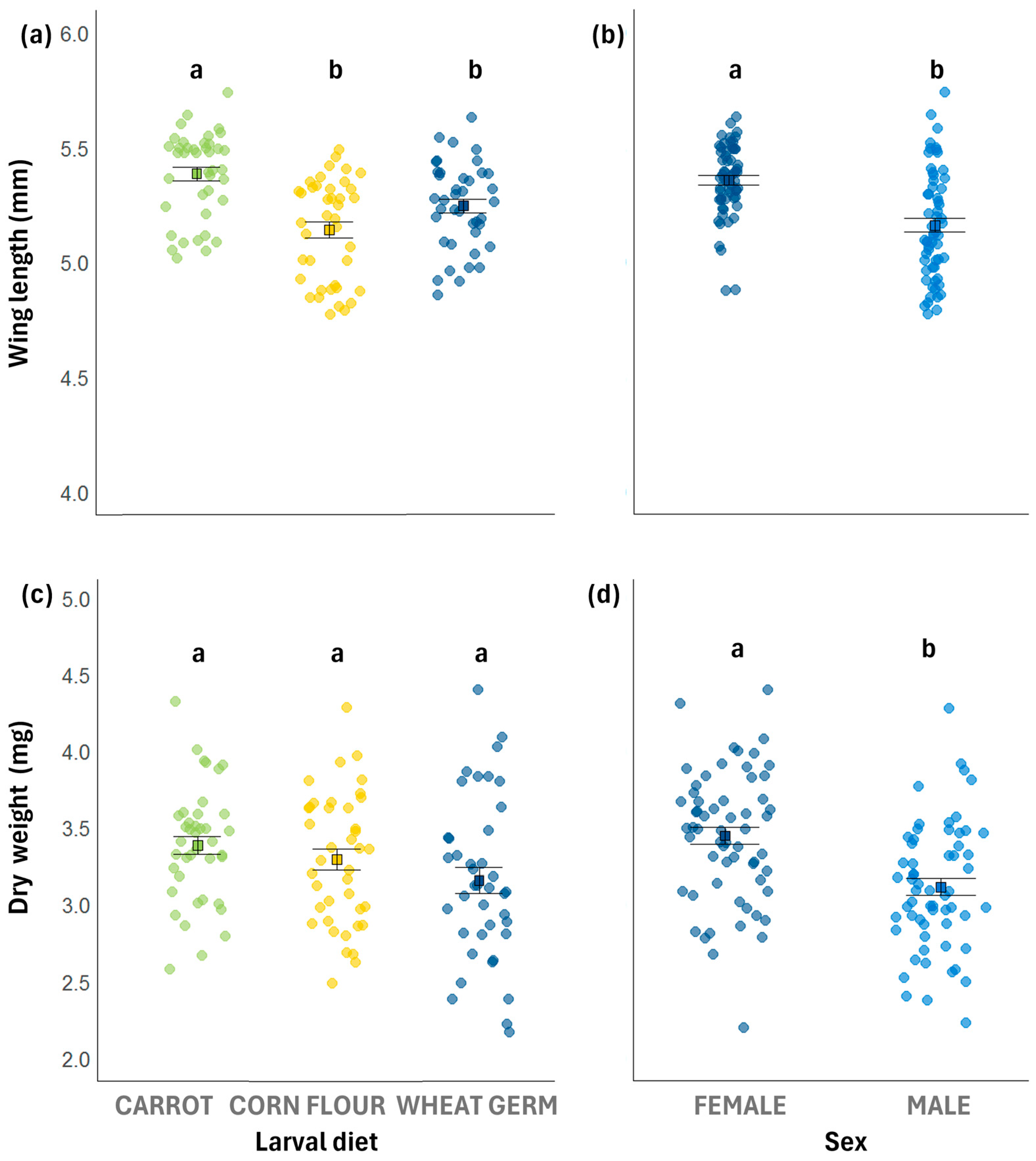Biology 14 01332 g002 Biology 14 01332 g002