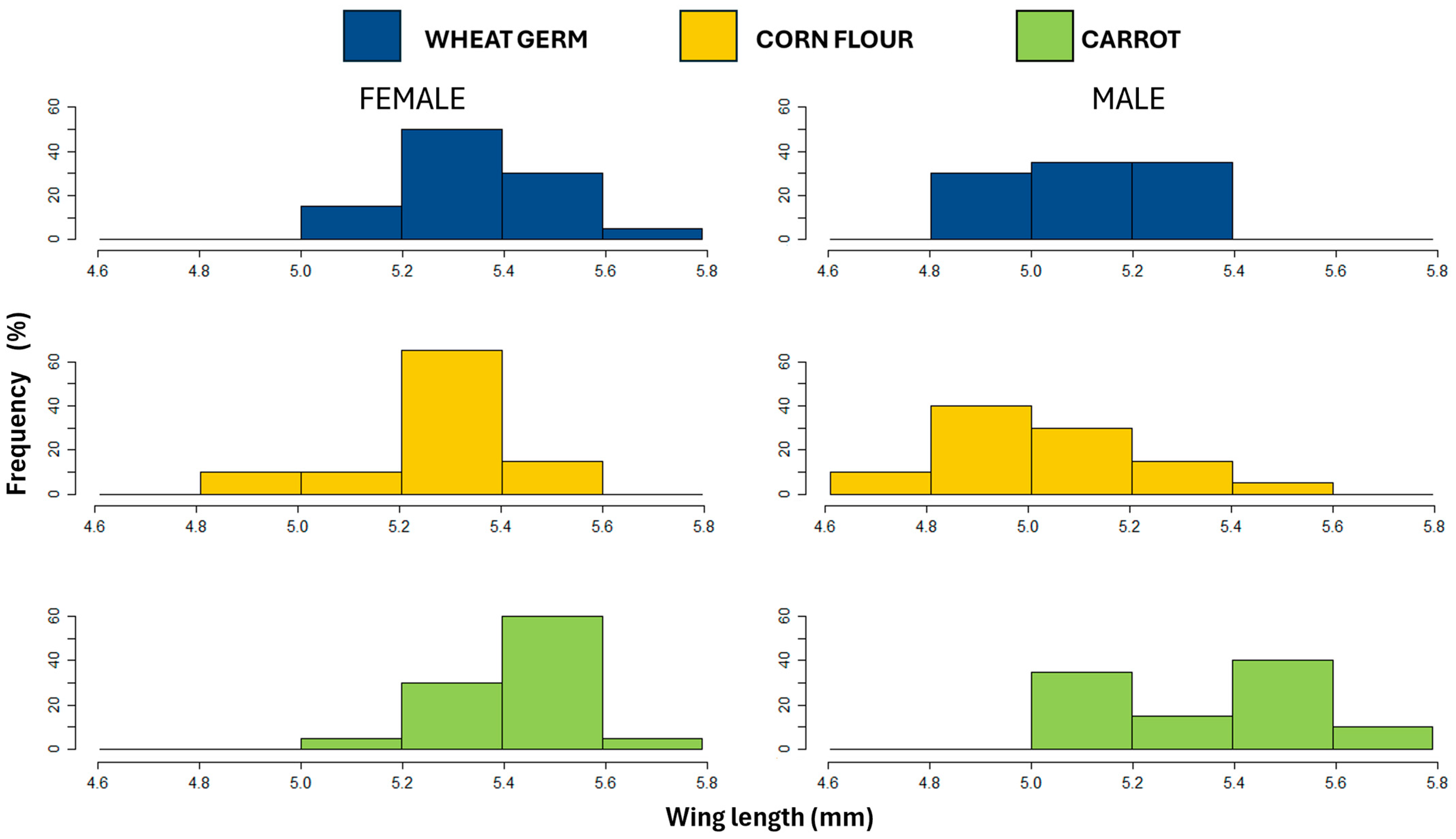 Biology 14 01332 g003 Biology 14 01332 g003