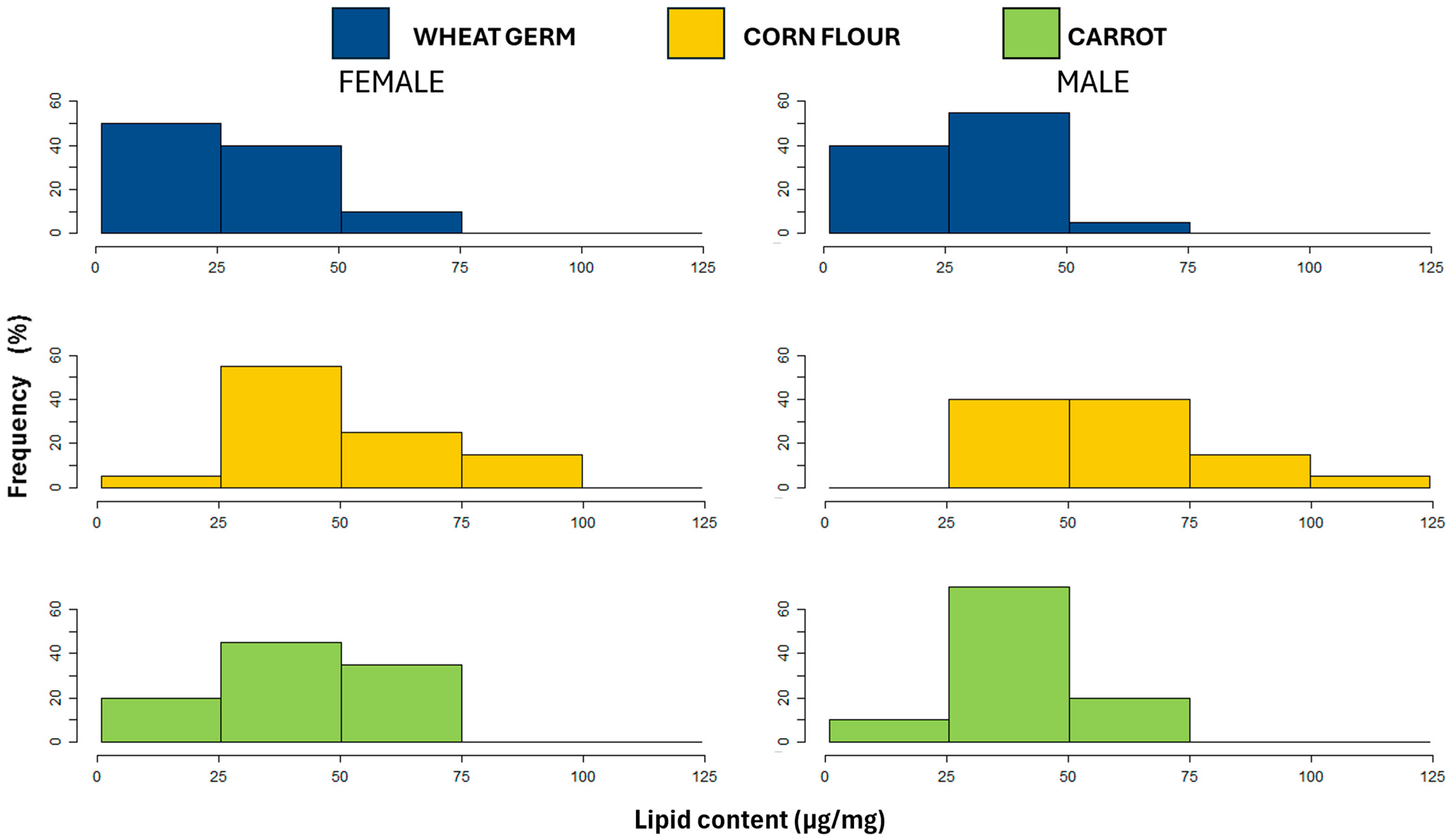 Biology 14 01332 g004 Biology 14 01332 g004