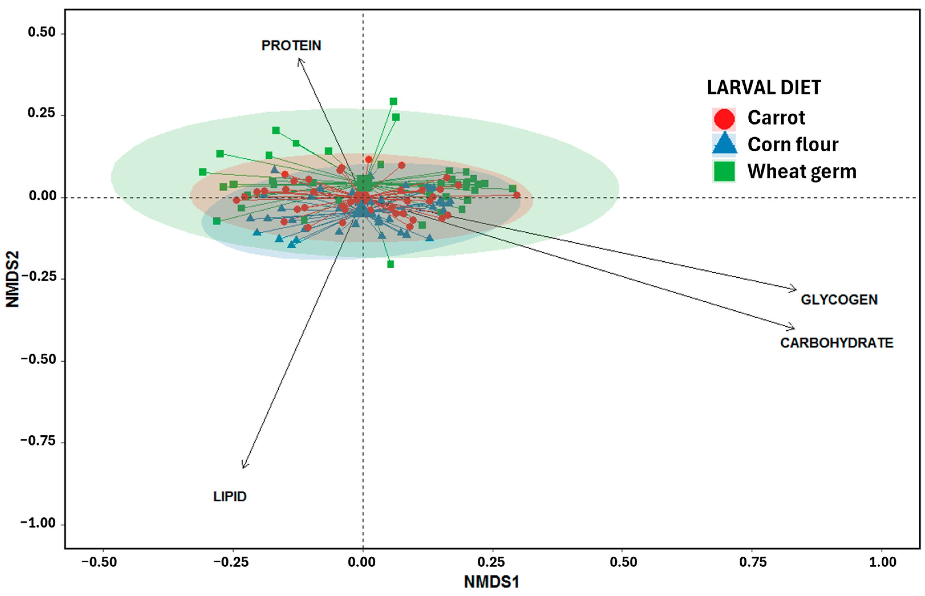 Biology 14 01332 g005 Biology 14 01332 g005