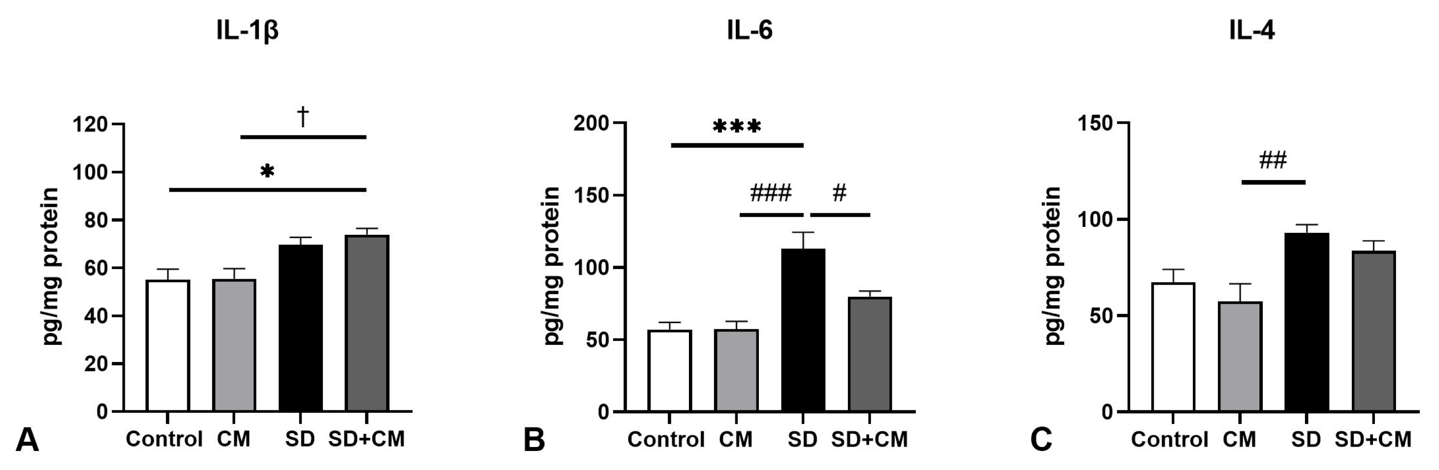Biology 14 01341 g005