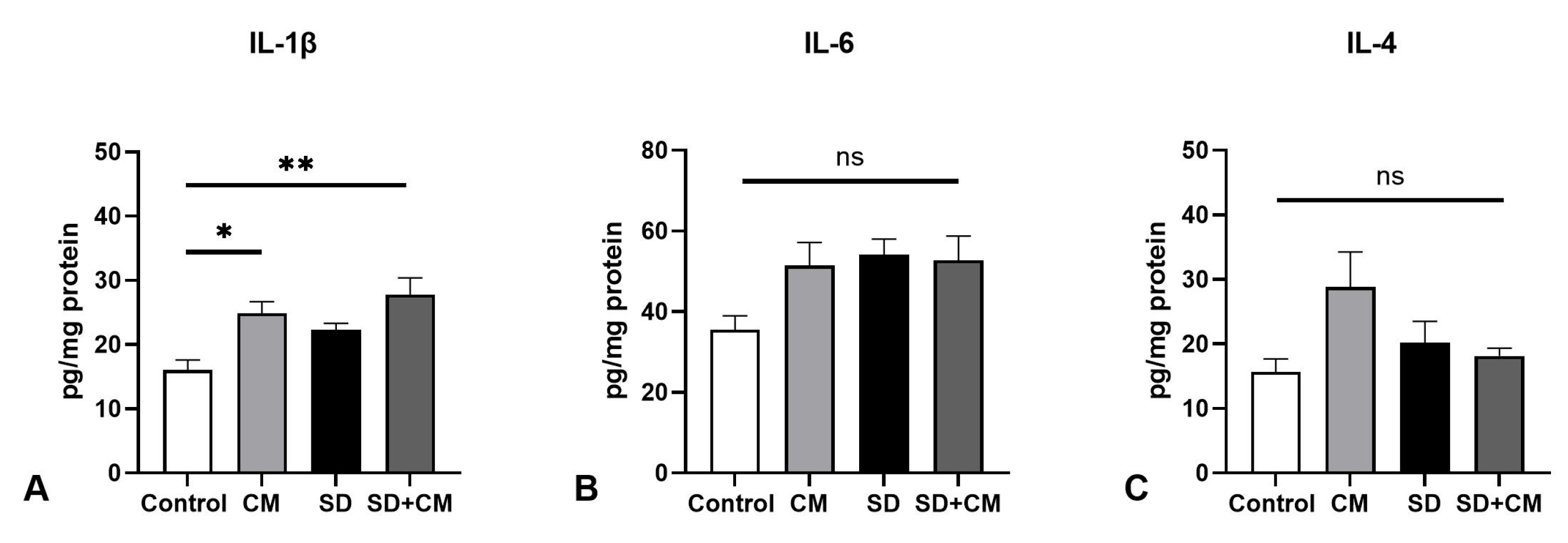 Biology 14 01341 g007