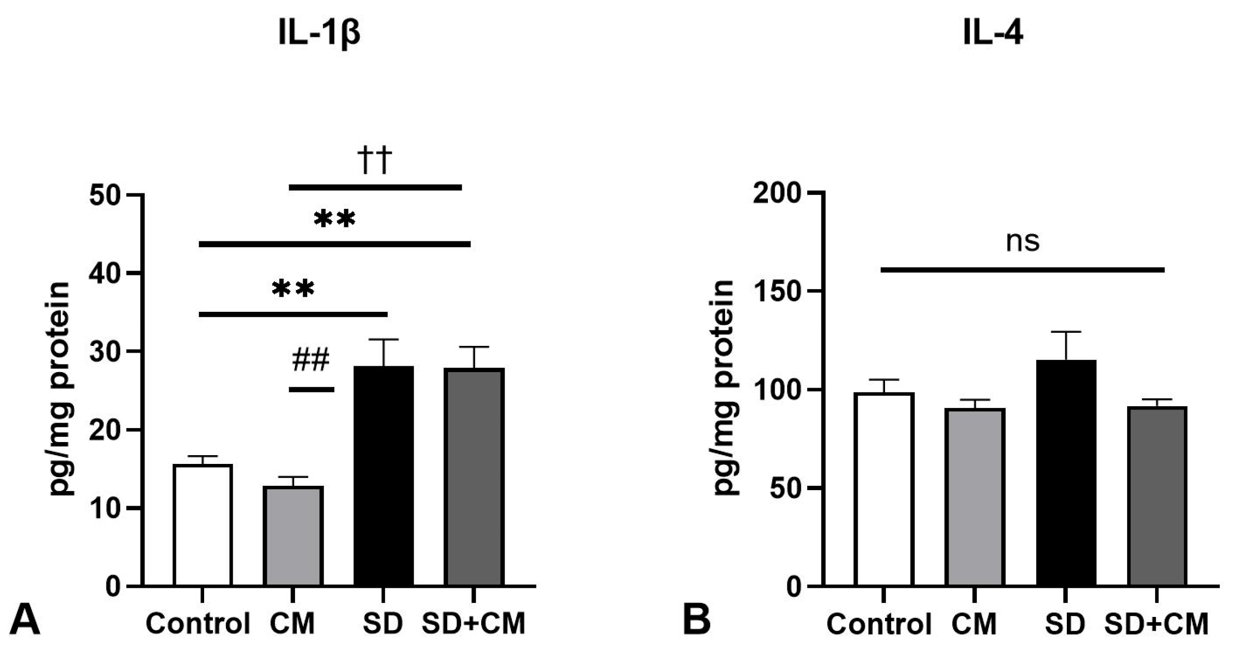 Biology 14 01341 g012