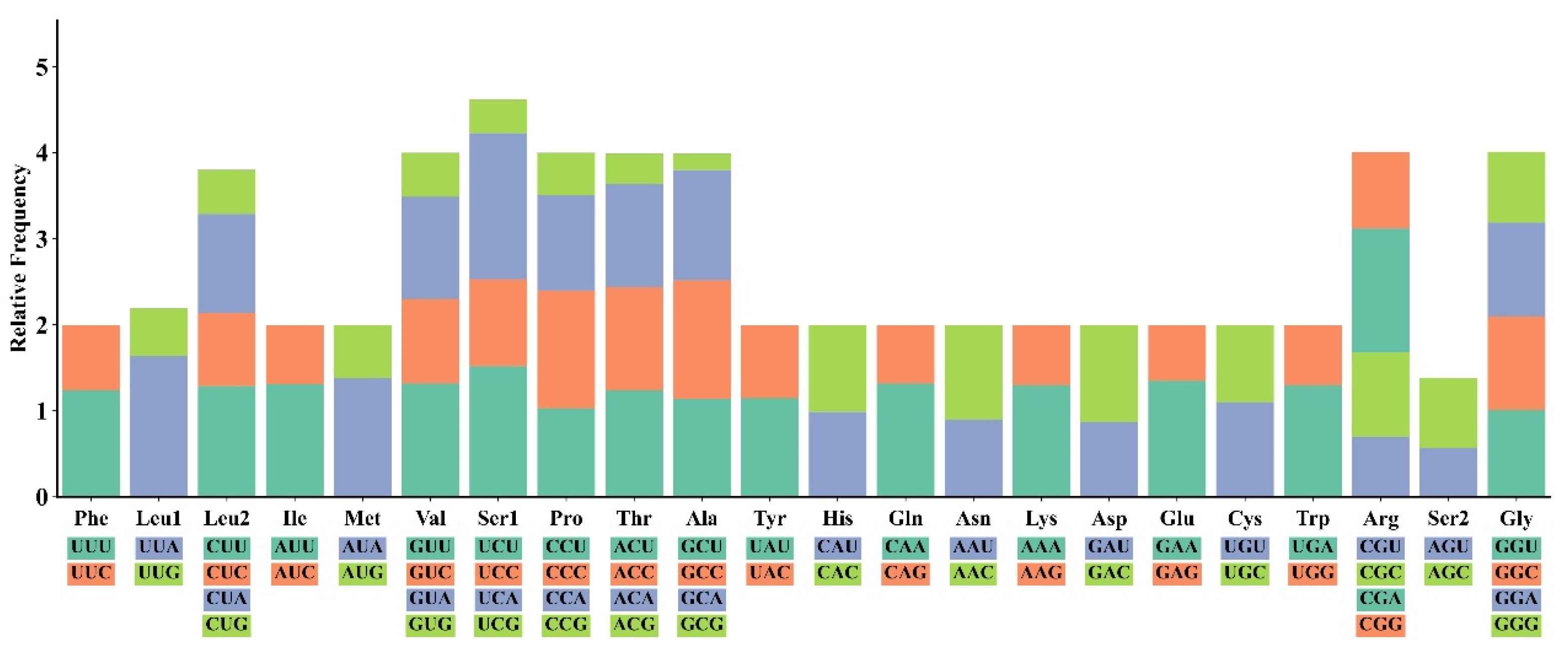 Biology 14 01342 g002 Biology 14 01342 g002