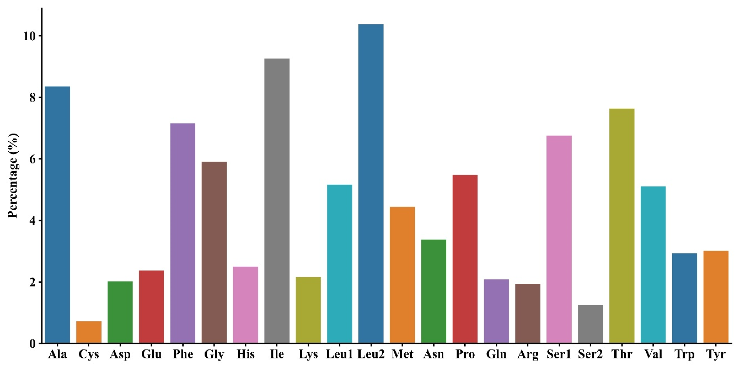 Biology 14 01342 g003 Biology 14 01342 g003