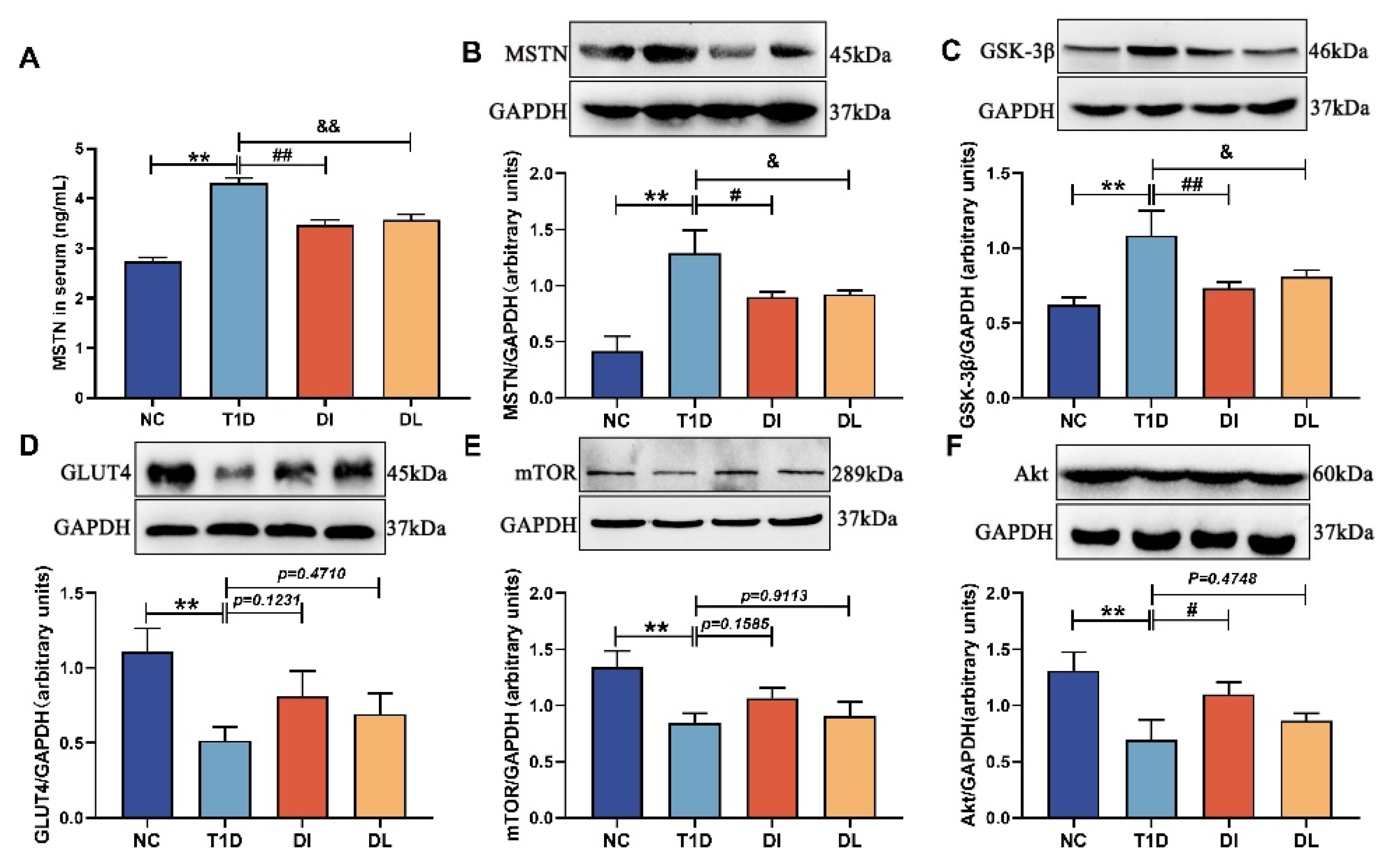 Biology 14 01343 g005