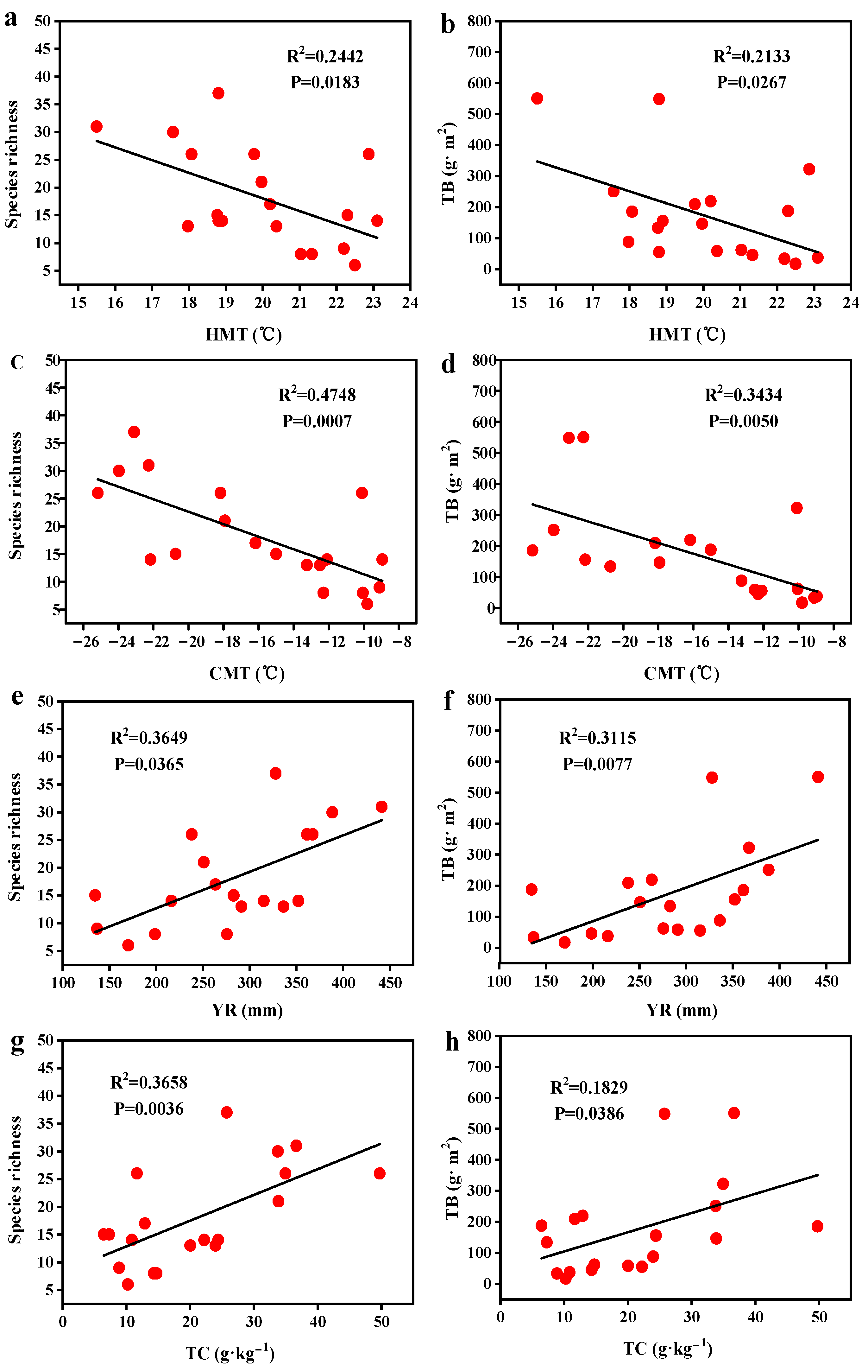 Biology 14 01350 g007 Biology 14 01350 g007