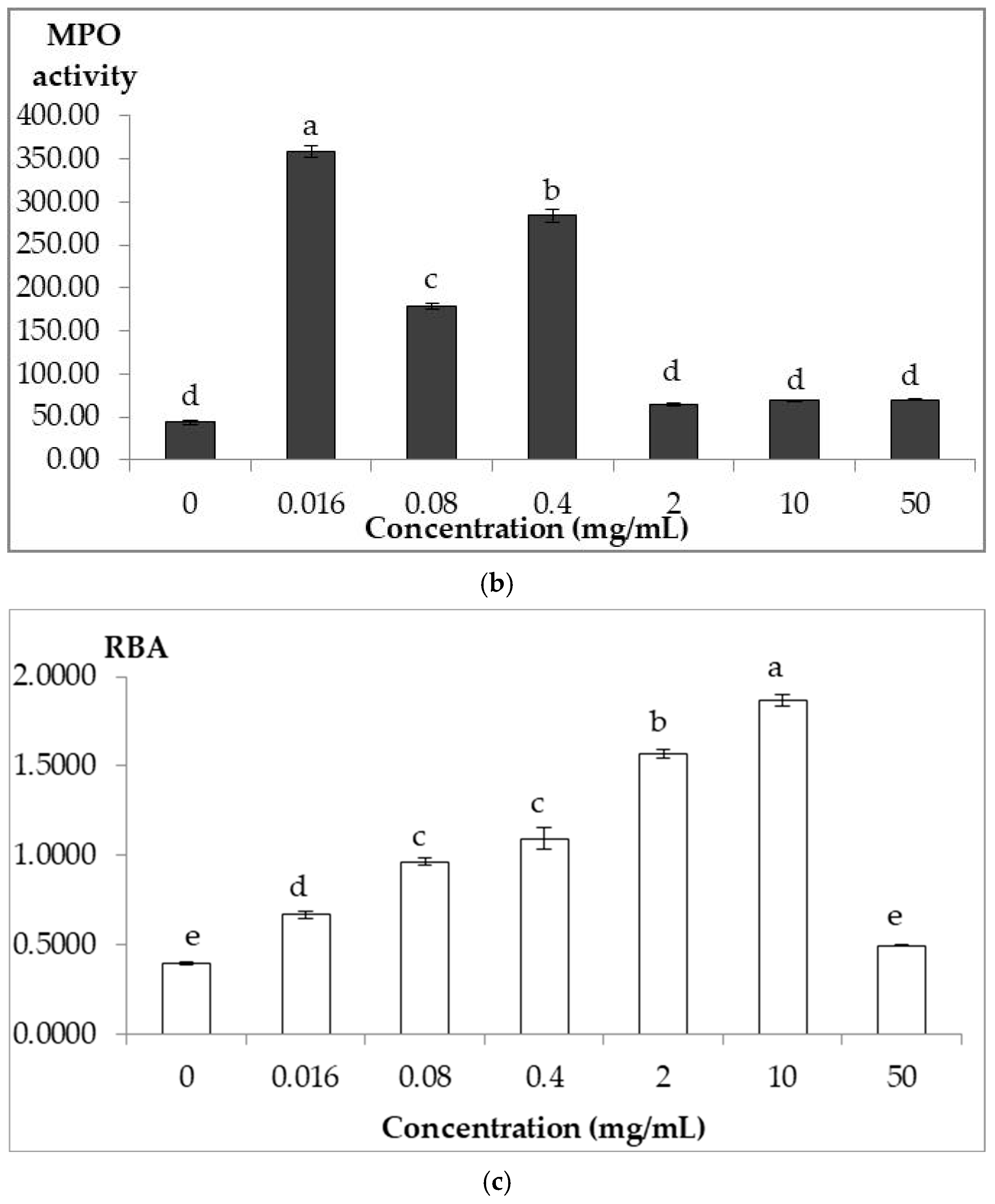 Biology 14 01356 g001b Biology 14 01356 g001b