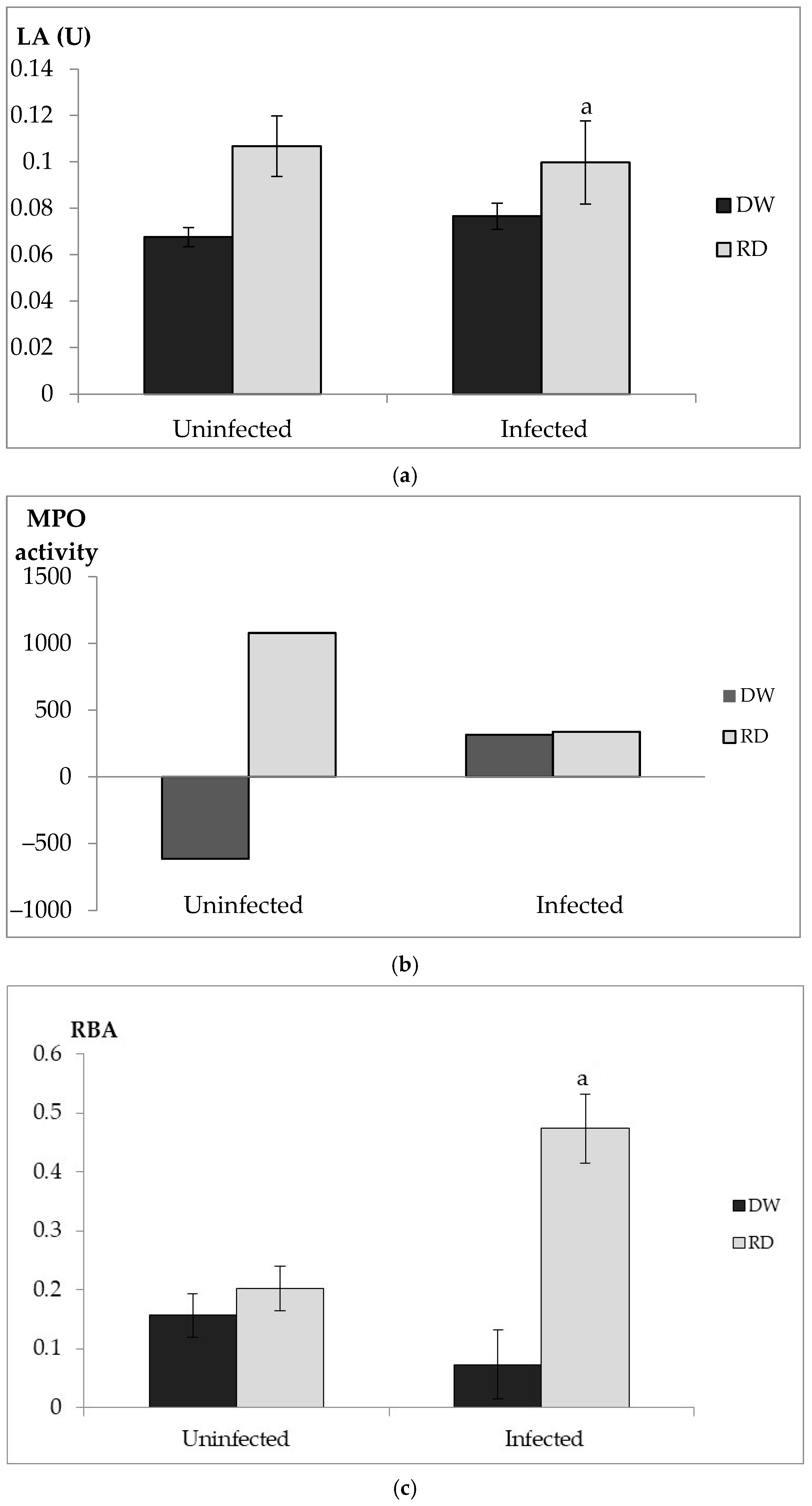 Biology 14 01356 g002 Biology 14 01356 g002