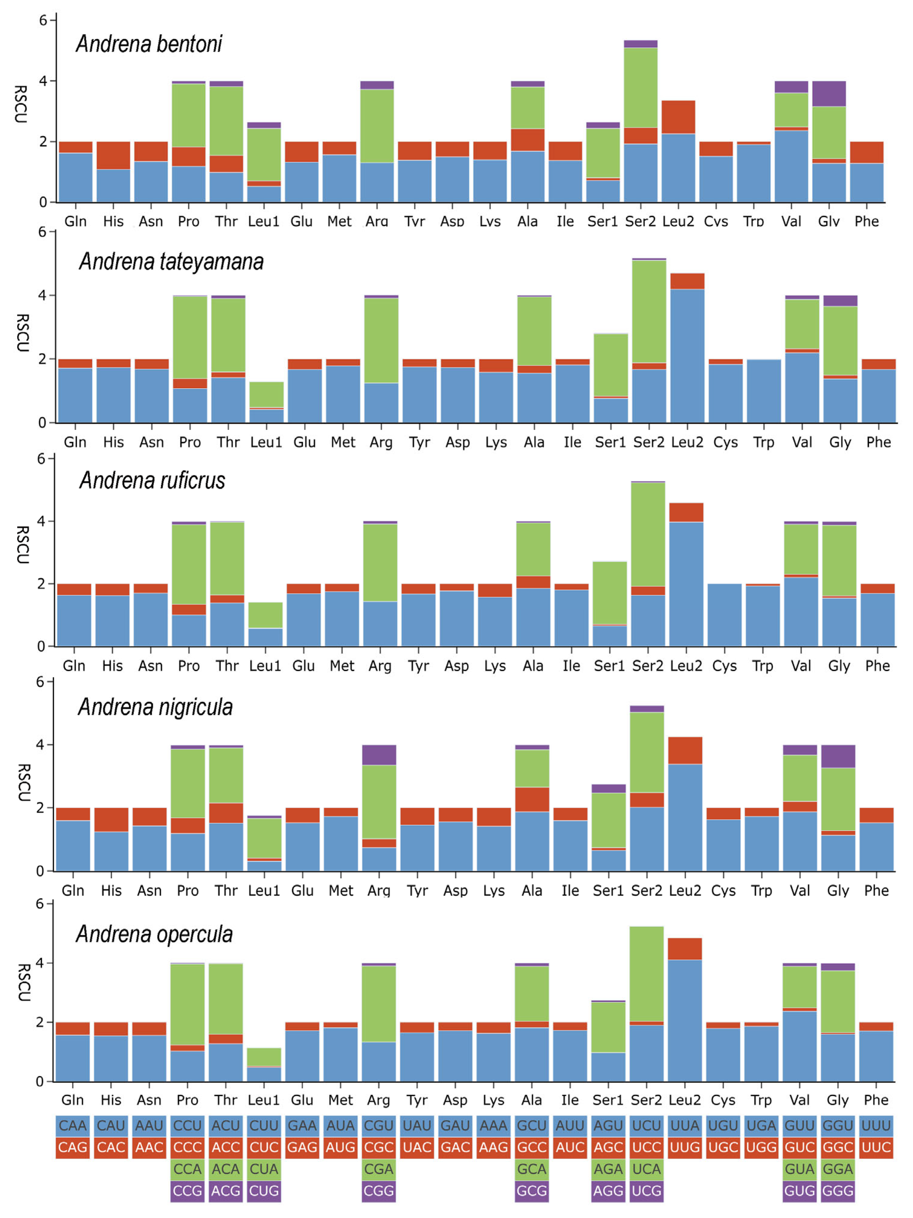 Biology 14 01374 g002 Biology 14 01374 g002