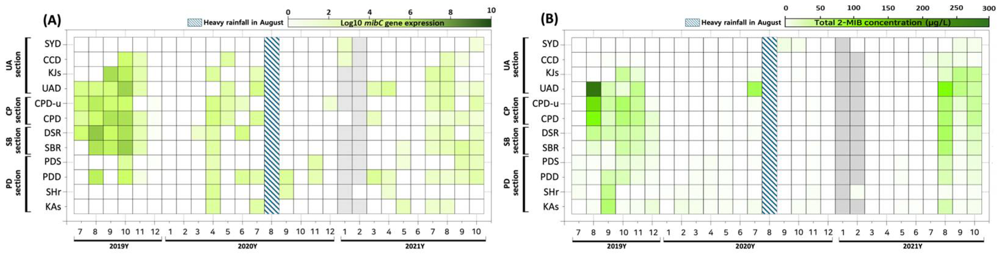 Biology 14 01377 g003