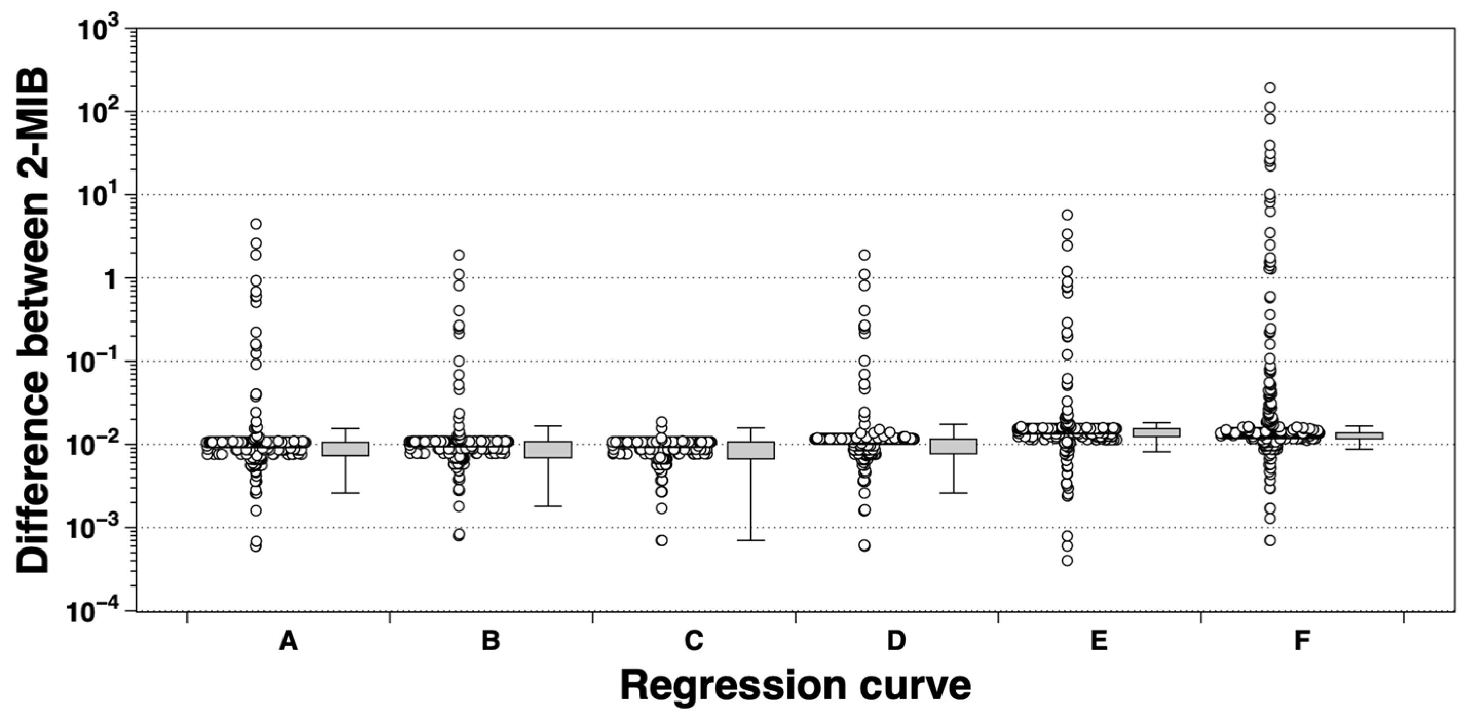 Biology 14 01377 g007