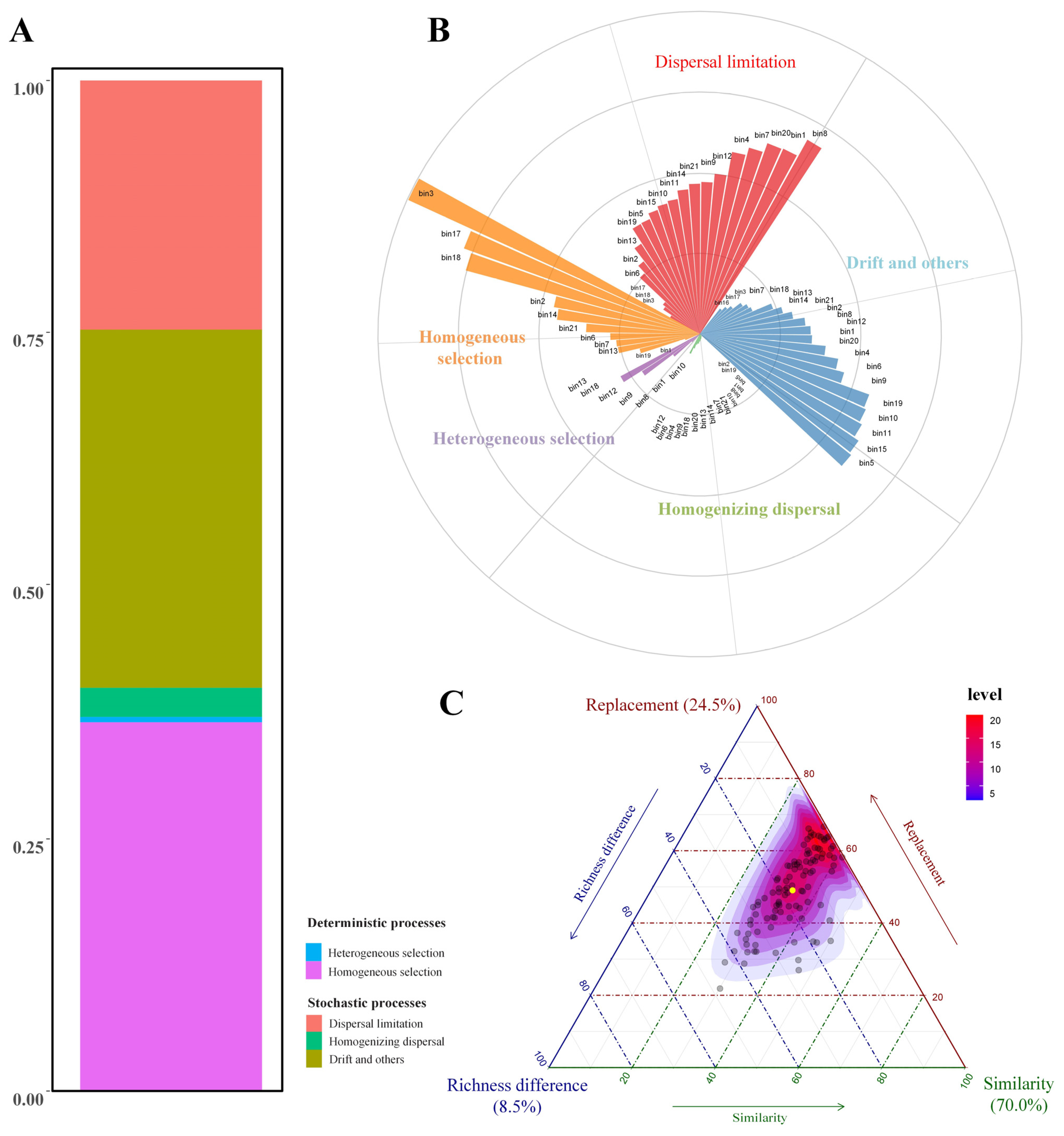 Biology 14 01378 g003 Biology 14 01378 g003