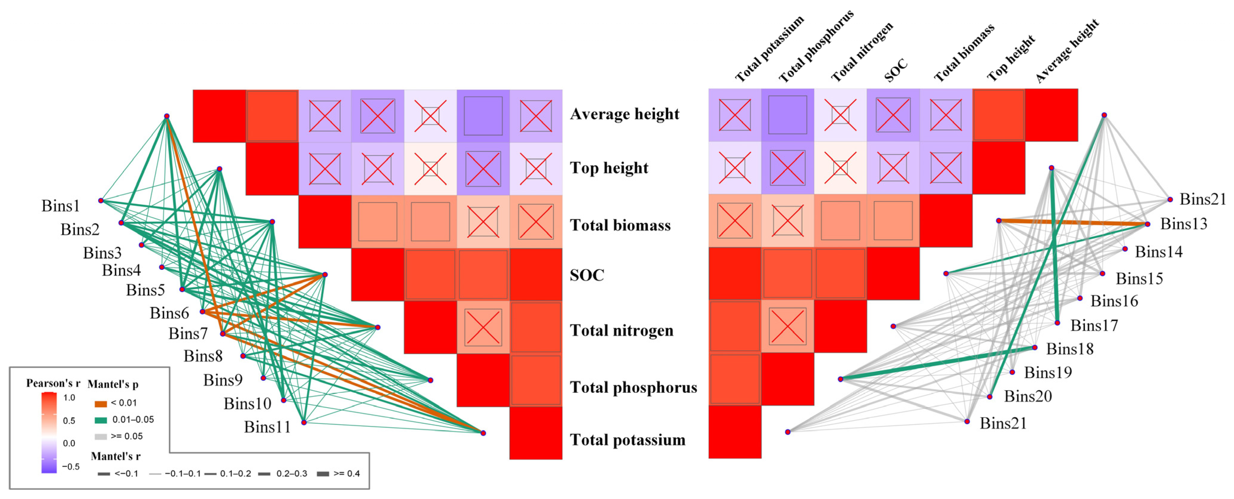 Biology 14 01378 g004 Biology 14 01378 g004