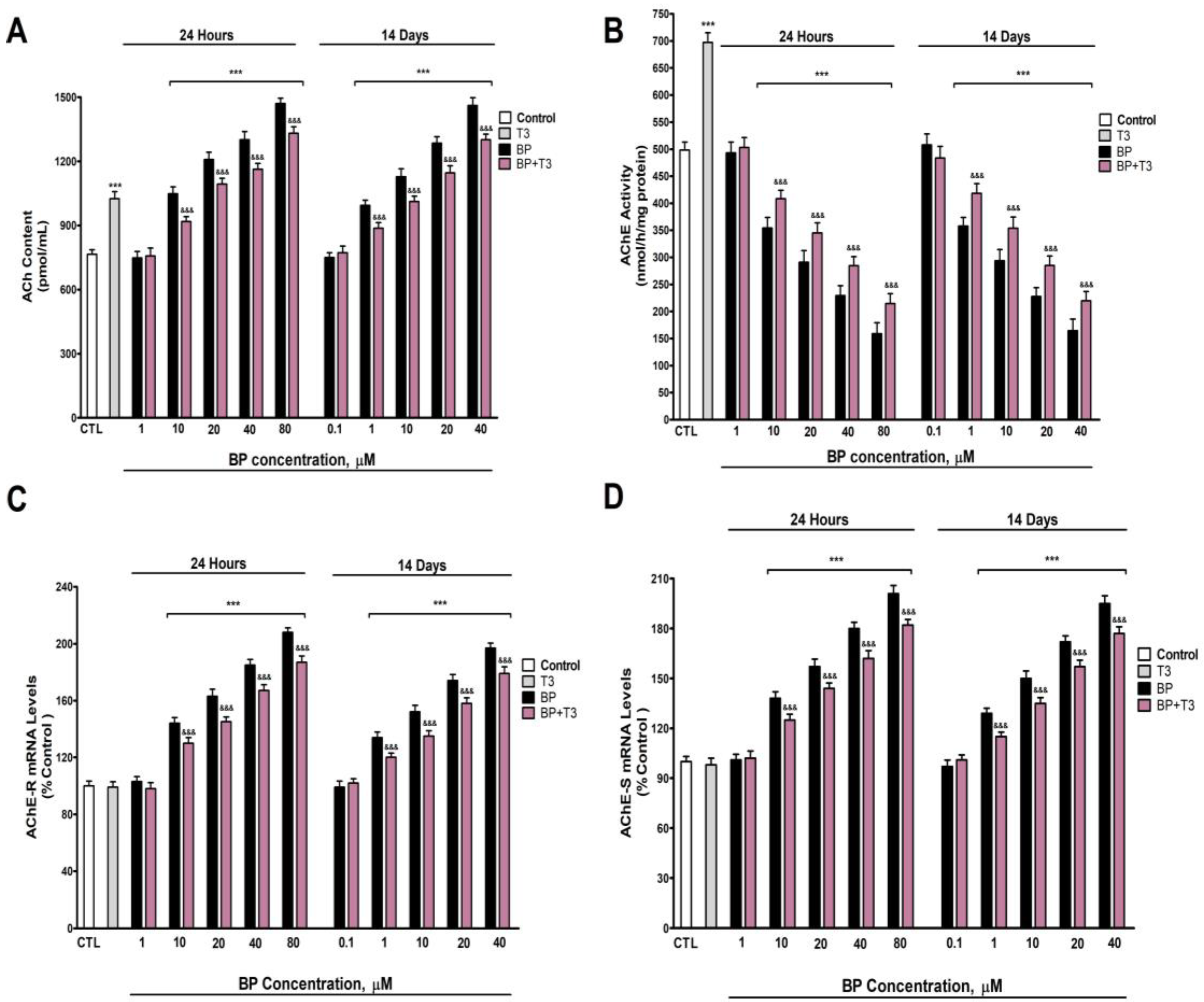 Biology 14 01380 g002 Biology 14 01380 g002