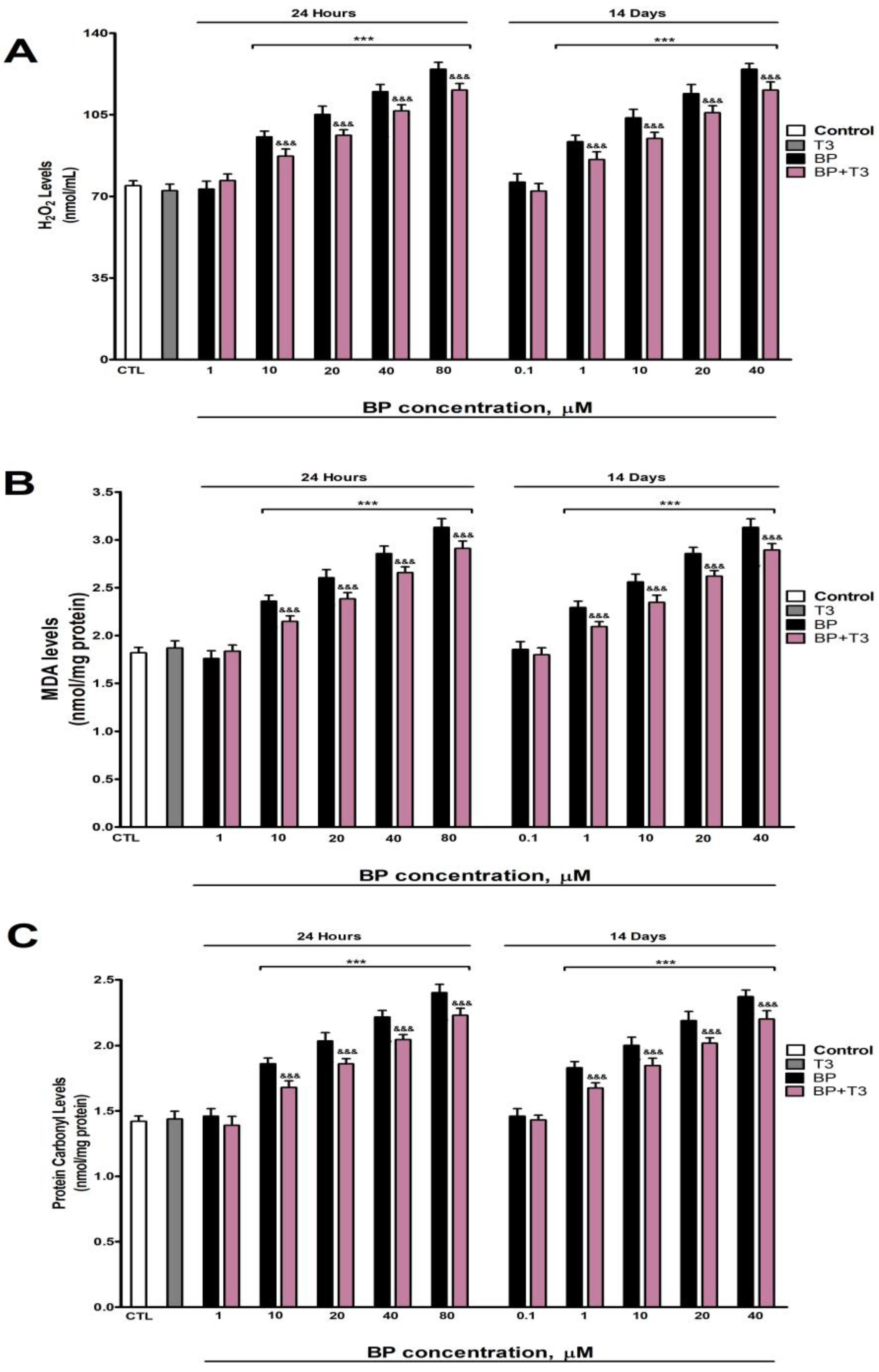 Biology 14 01380 g004 Biology 14 01380 g004