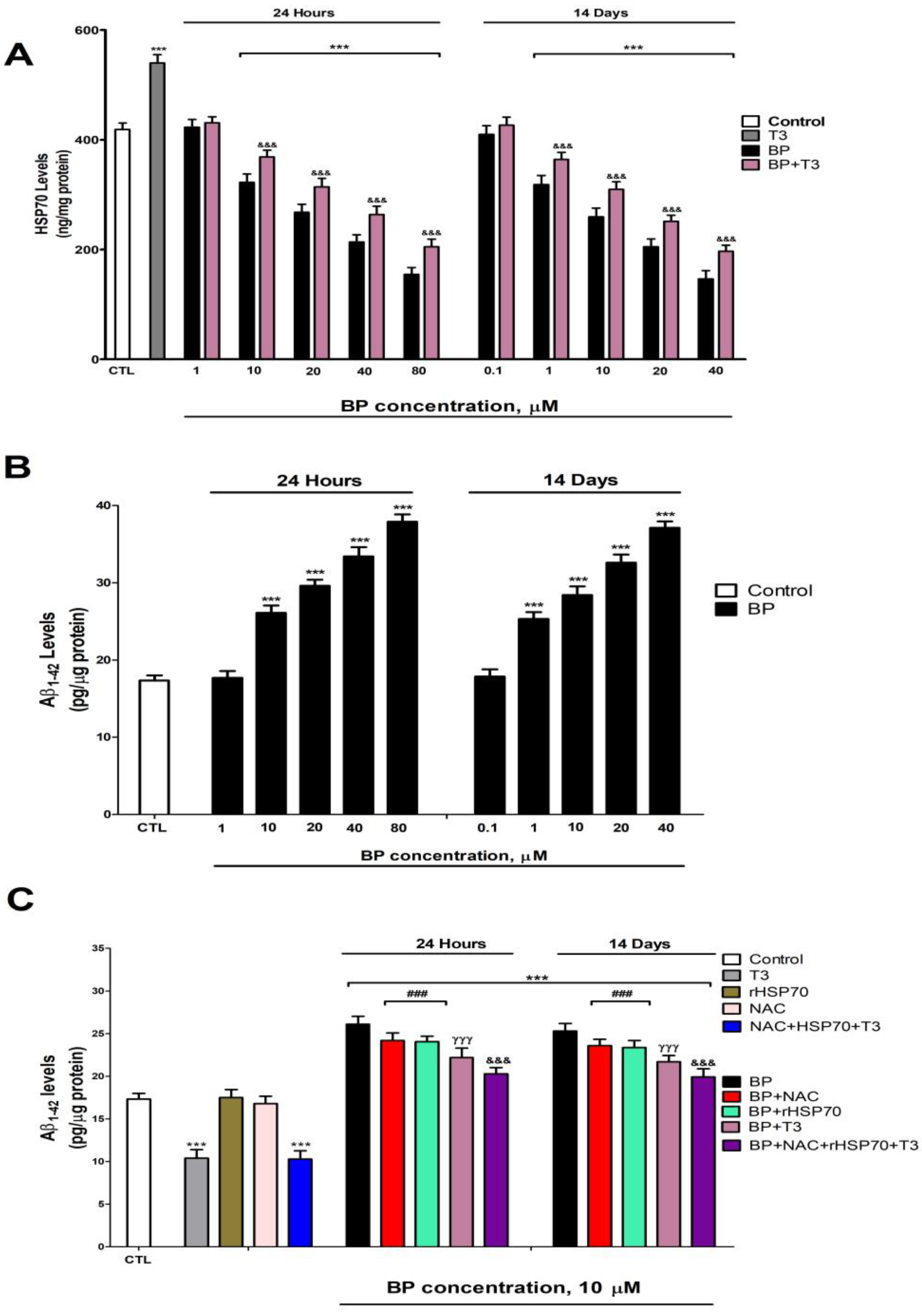 Biology 14 01380 g005 Biology 14 01380 g005