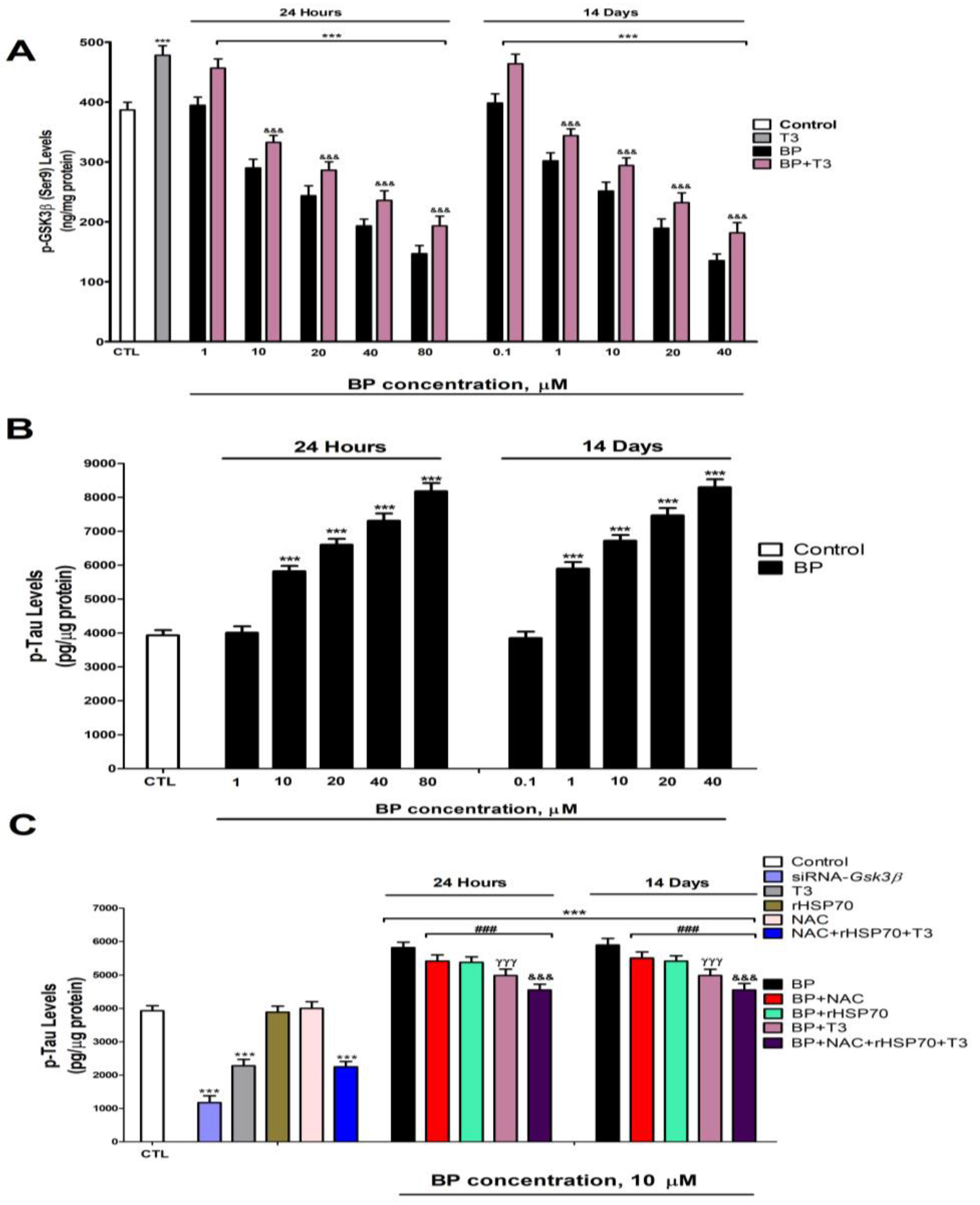 Biology 14 01380 g006 Biology 14 01380 g006