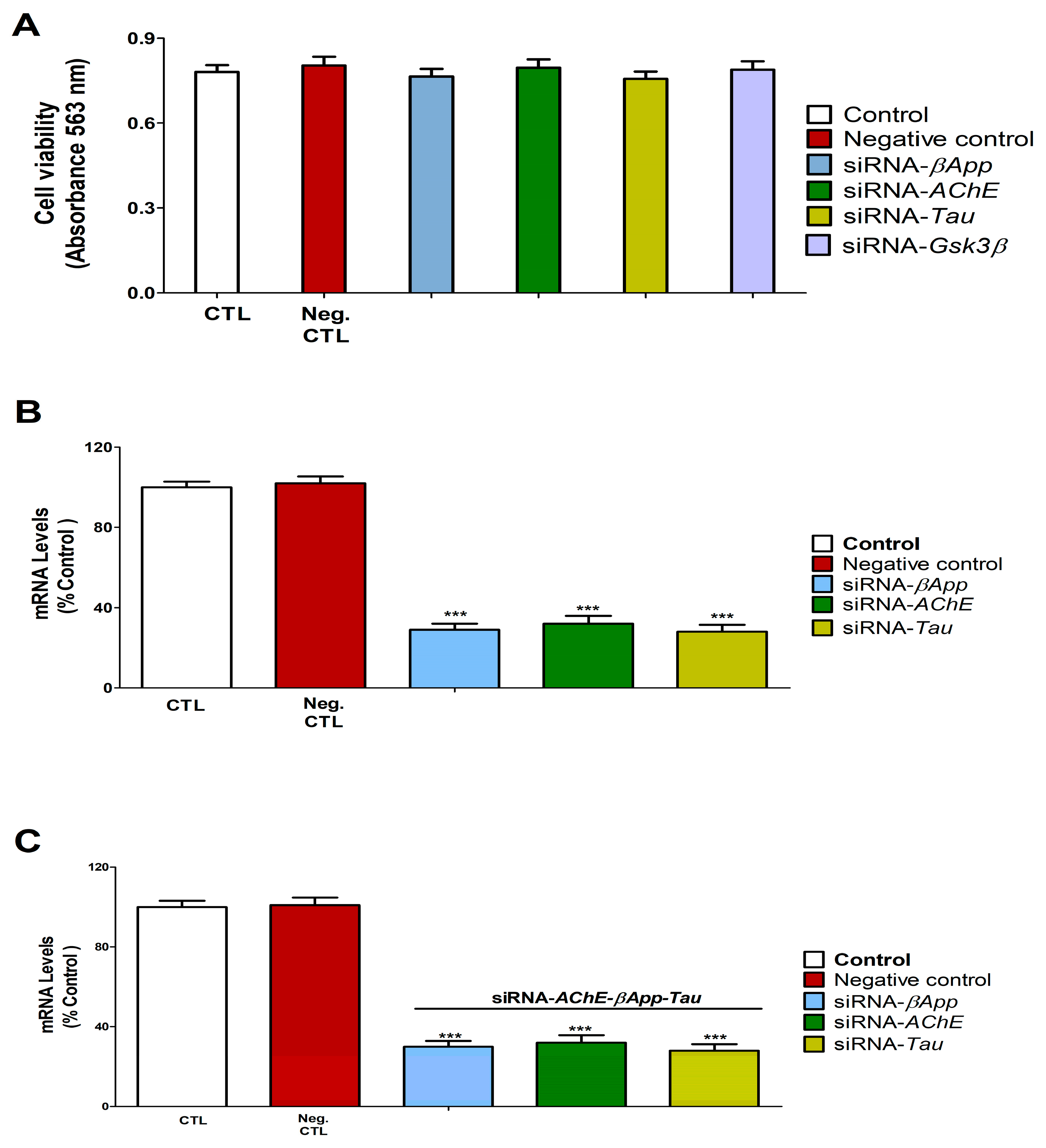 Biology 14 01380 g007 Biology 14 01380 g007