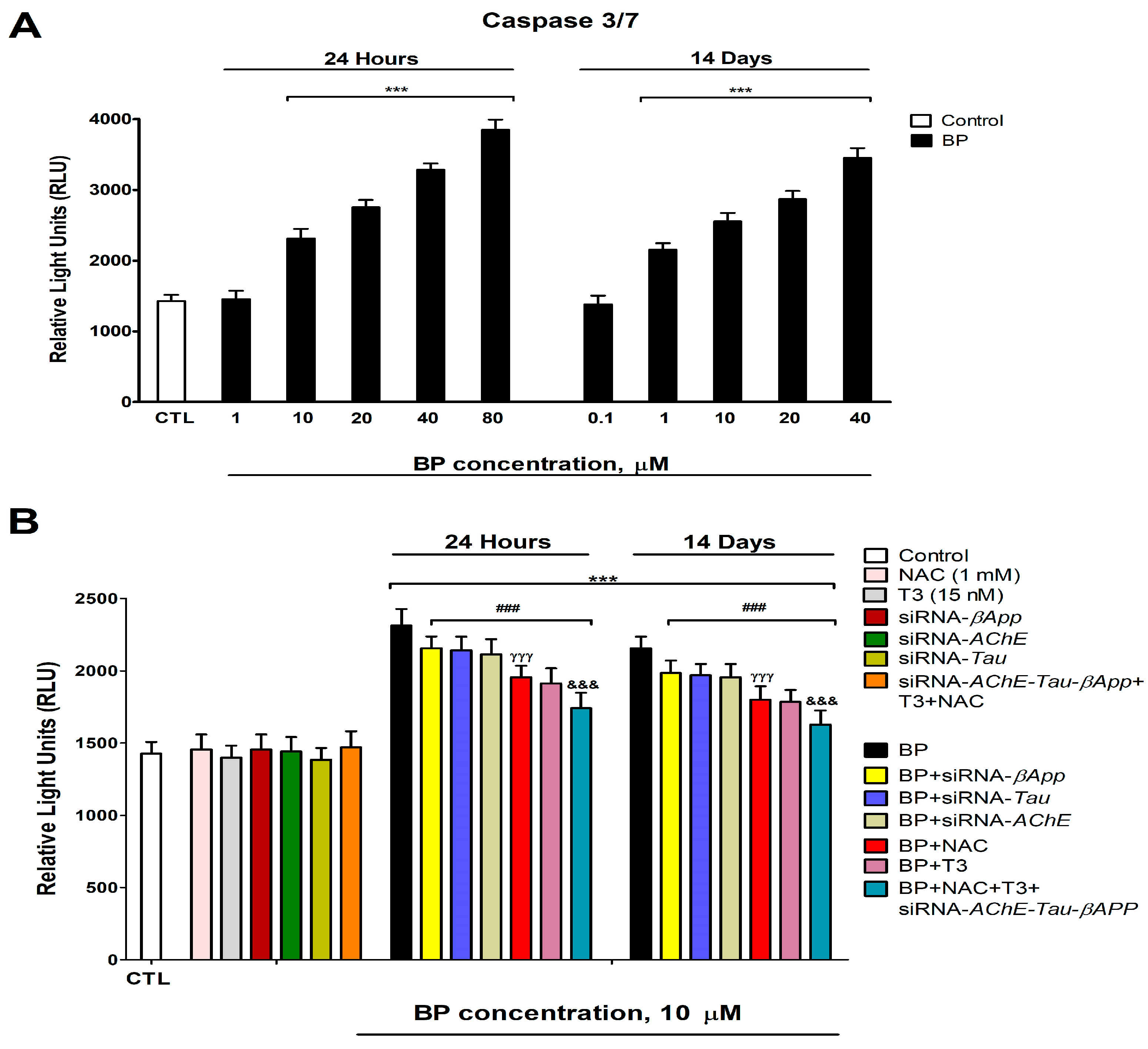 Biology 14 01380 g009 Biology 14 01380 g009