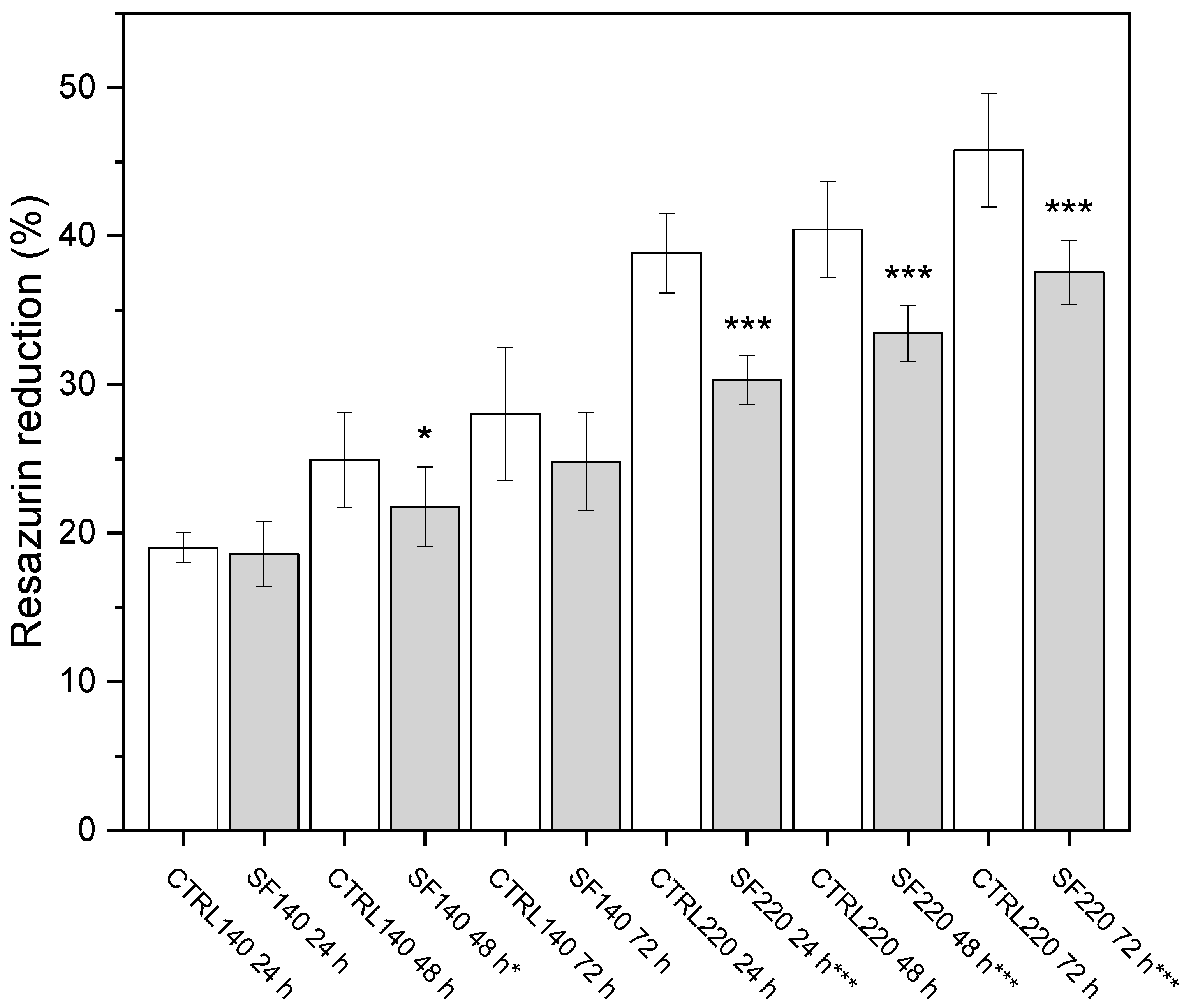 Biology 14 01381 g003