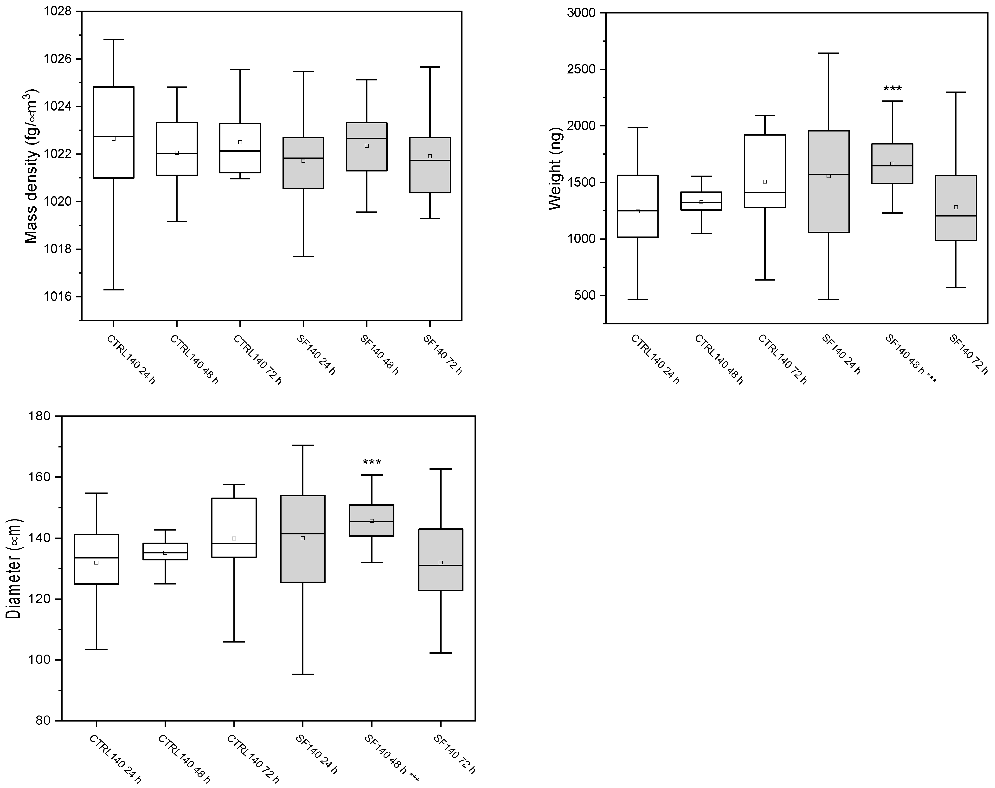 Biology 14 01381 g004