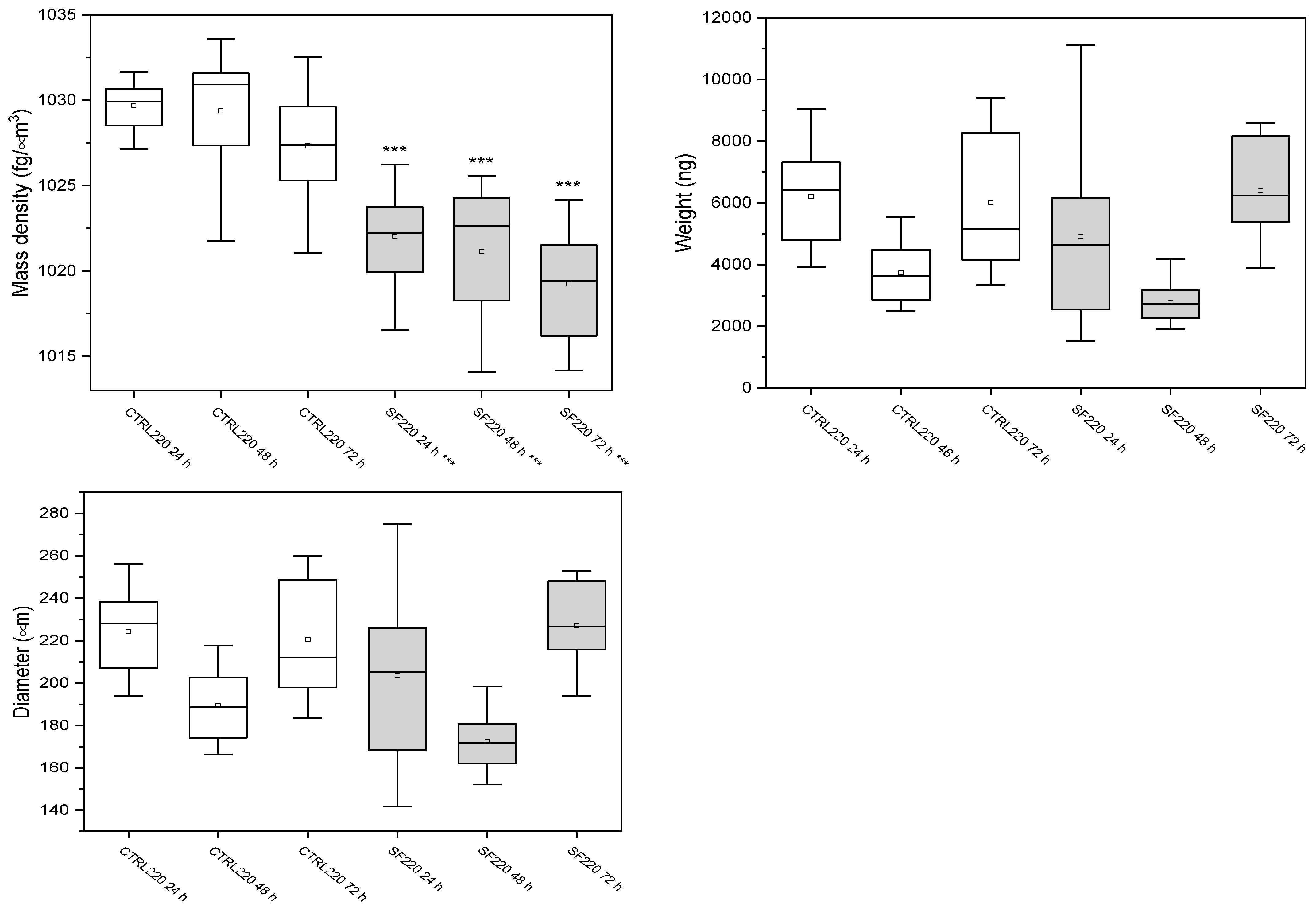 Biology 14 01381 g005
