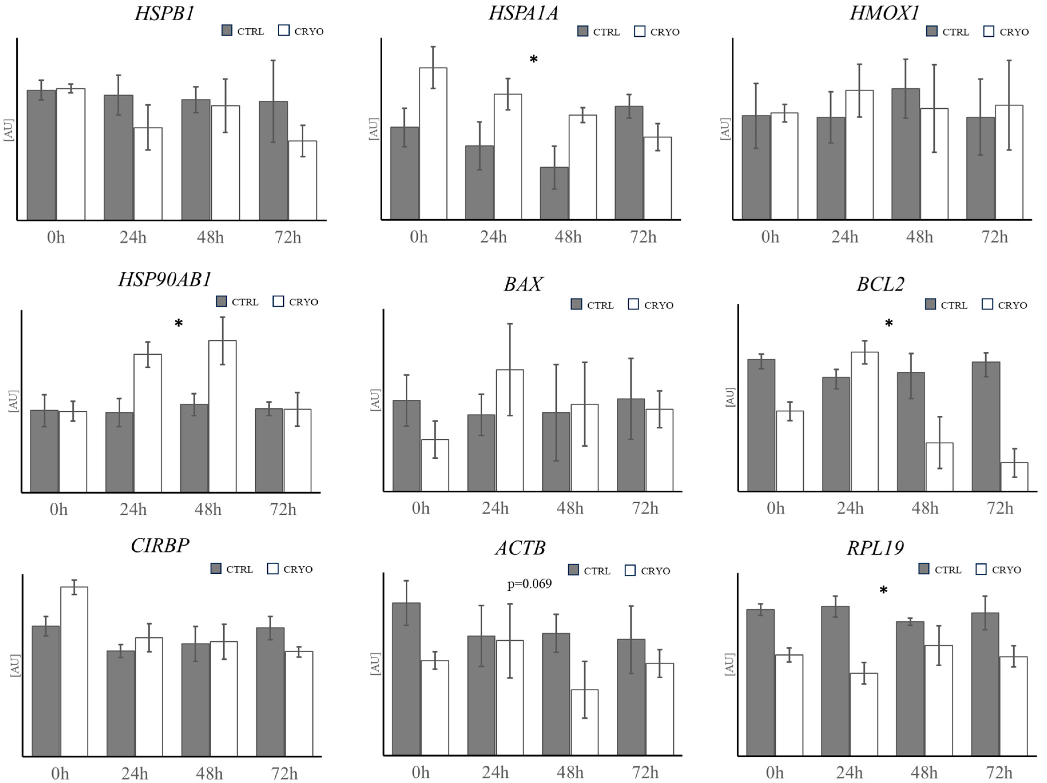 Biology 14 01381 g007