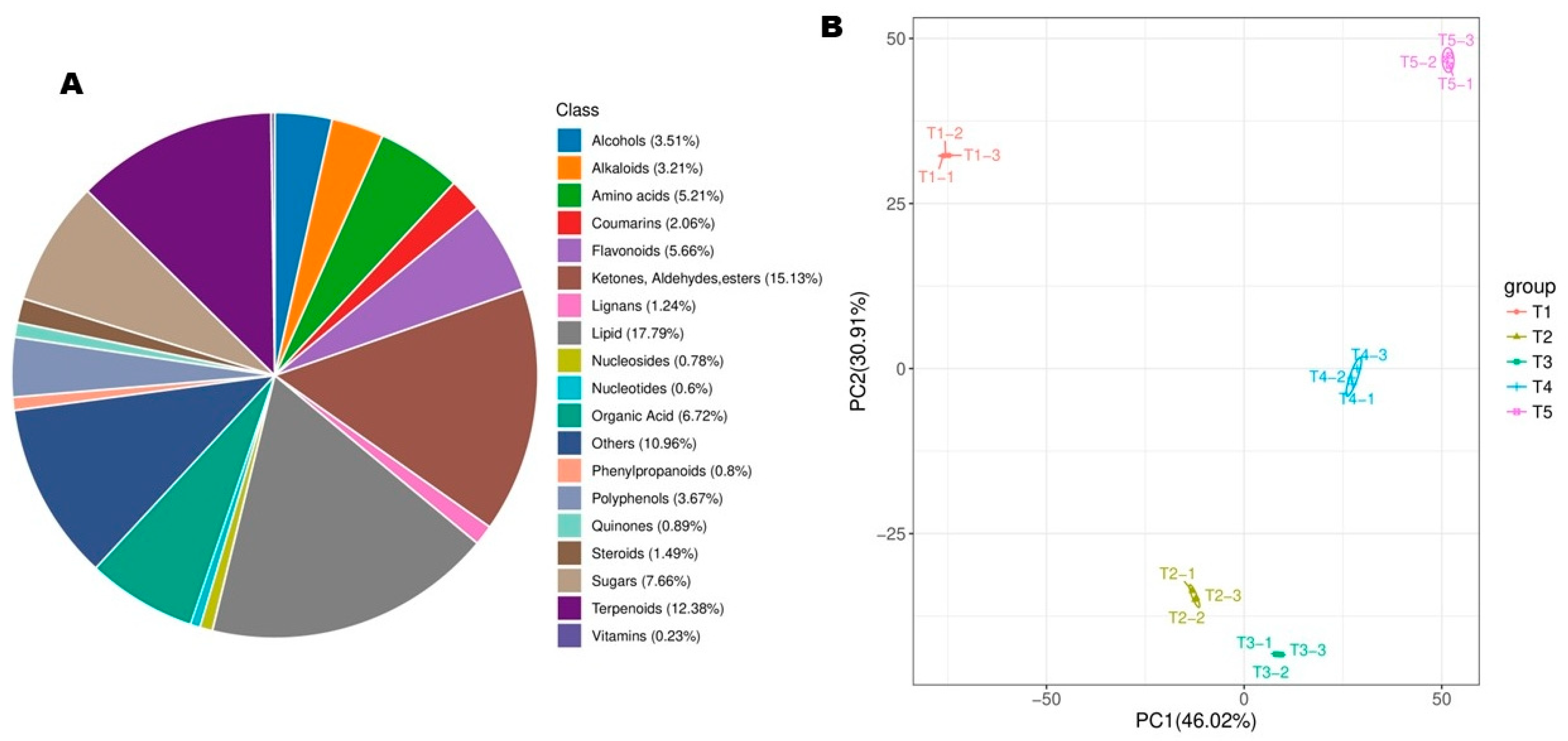 Biology 14 01383 g003