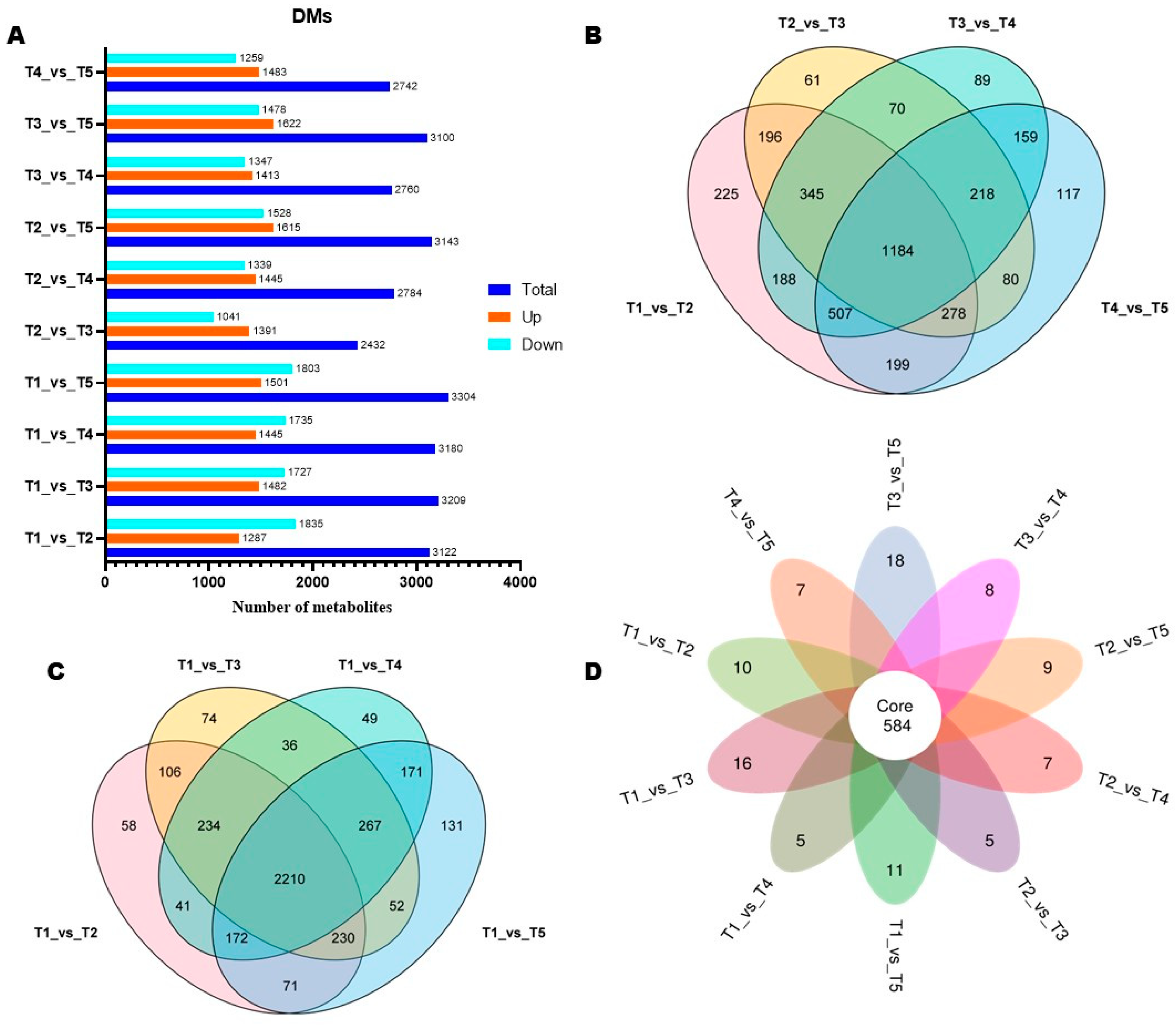 Biology 14 01383 g004