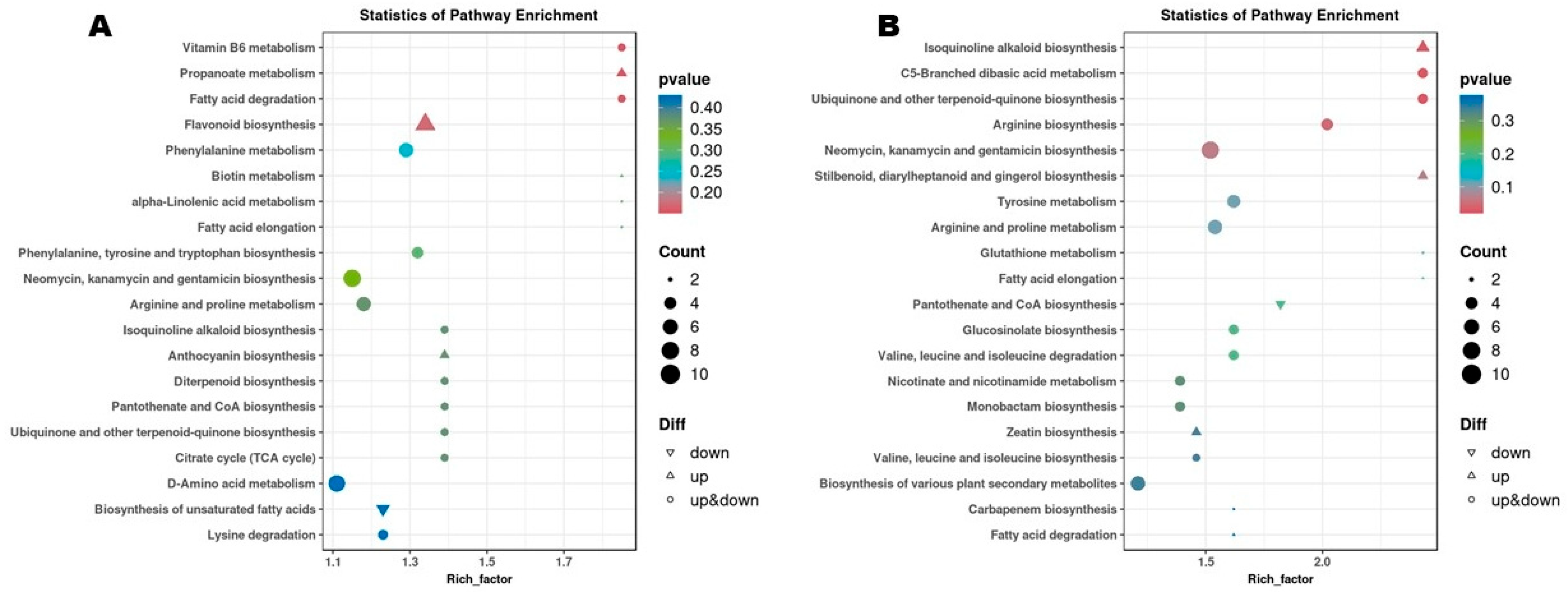 Biology 14 01383 g005