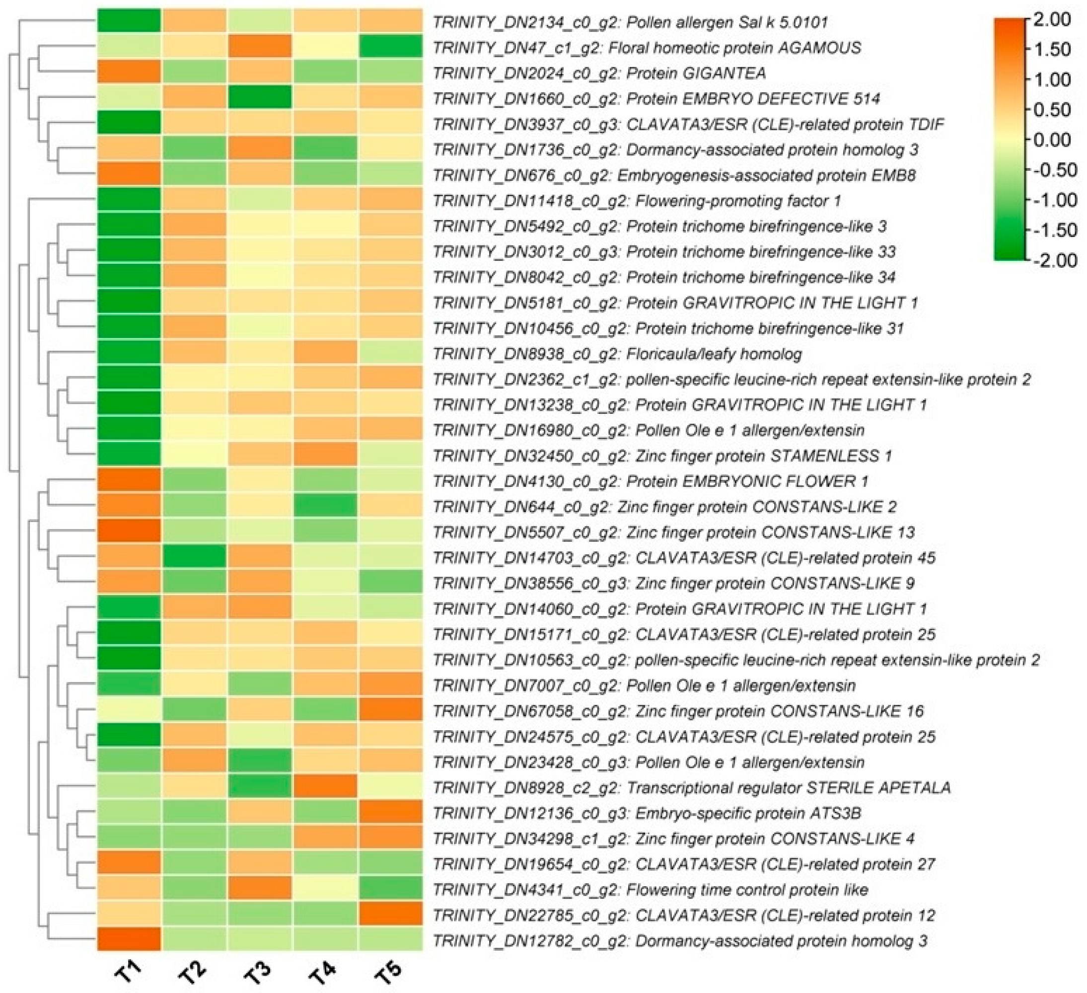 Biology 14 01383 g009
