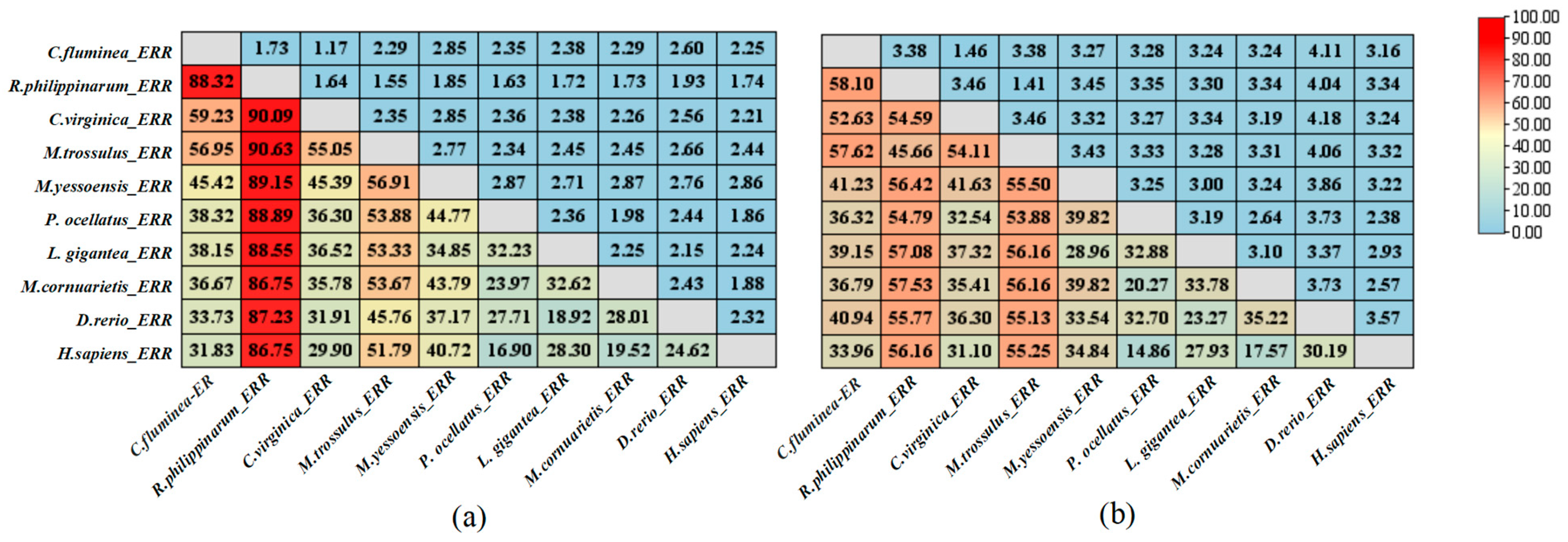 Biology 14 01384 g003